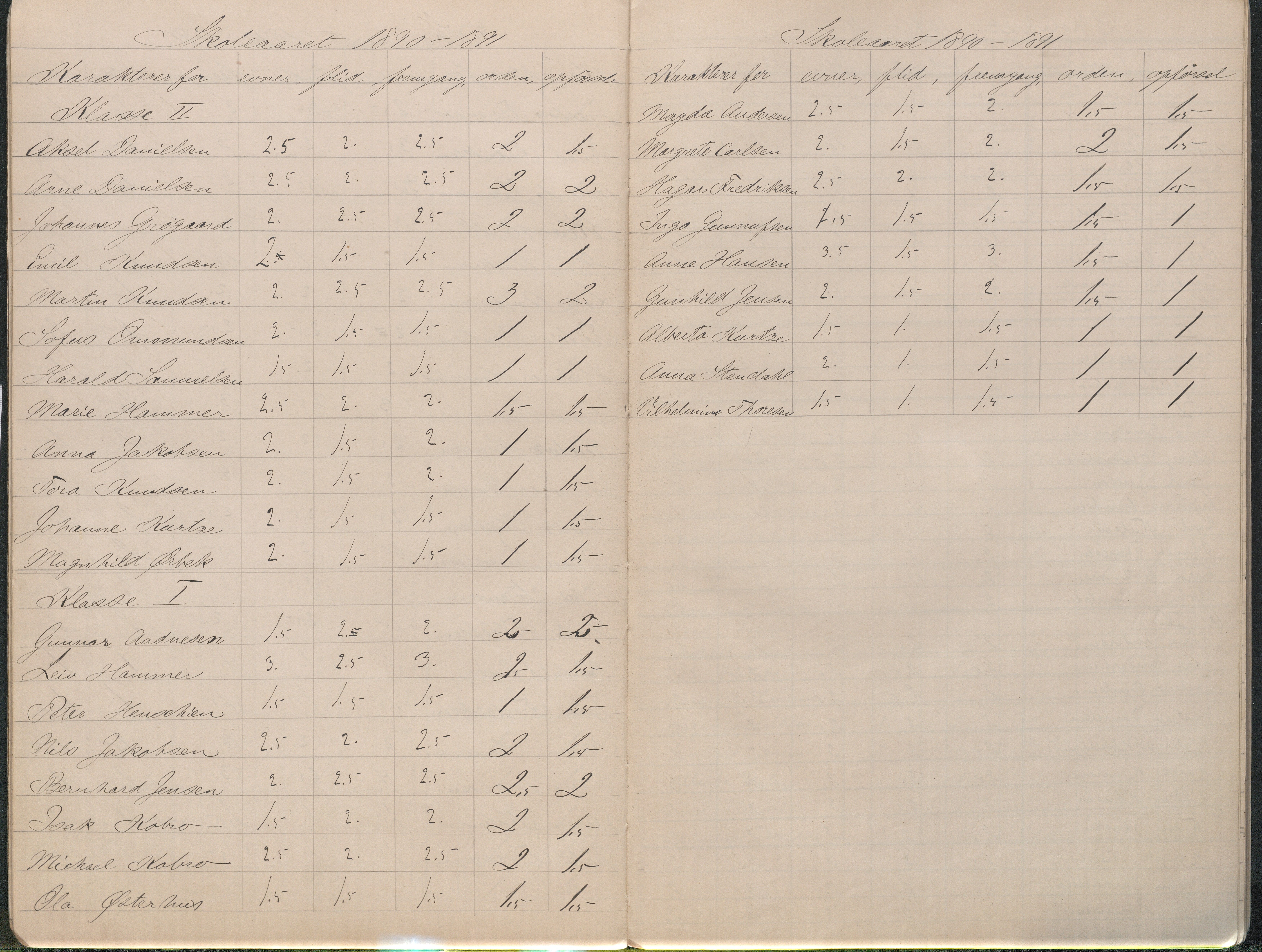 Lillesand kommune, AAKS/KA0926-PK/2/03/L0023: Lillesand Communale Middelskole - Protokoll. Flid, orden, oppførsel. Årsprøven/eksamen, 1887-1951