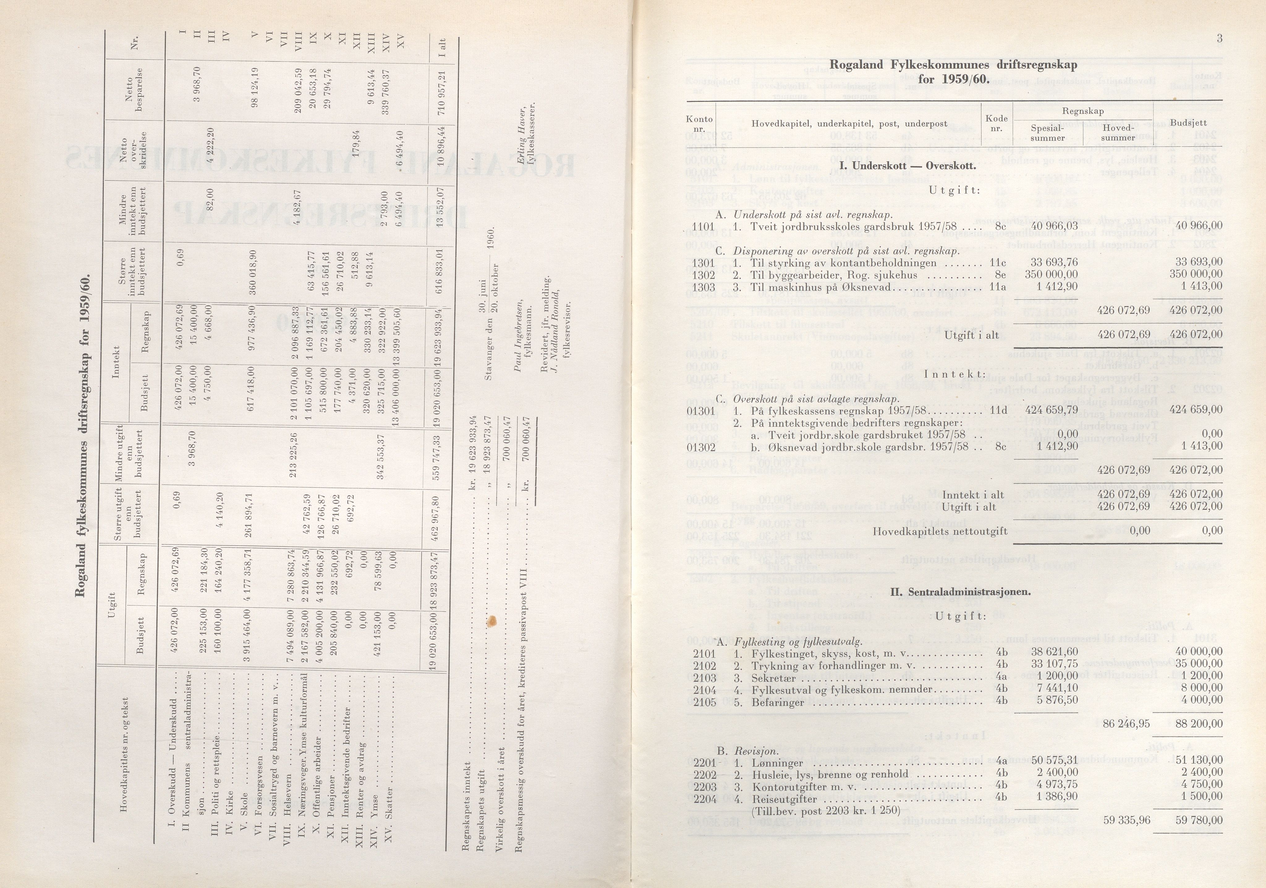 Rogaland fylkeskommune - Fylkesrådmannen , IKAR/A-900/A/Aa/Aaa/L0080: Møtebok , 1960, s. 2-3