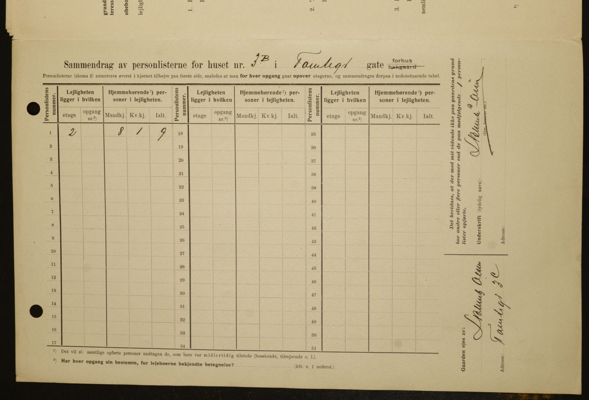 OBA, Kommunal folketelling 1.2.1909 for Kristiania kjøpstad, 1909, s. 102849