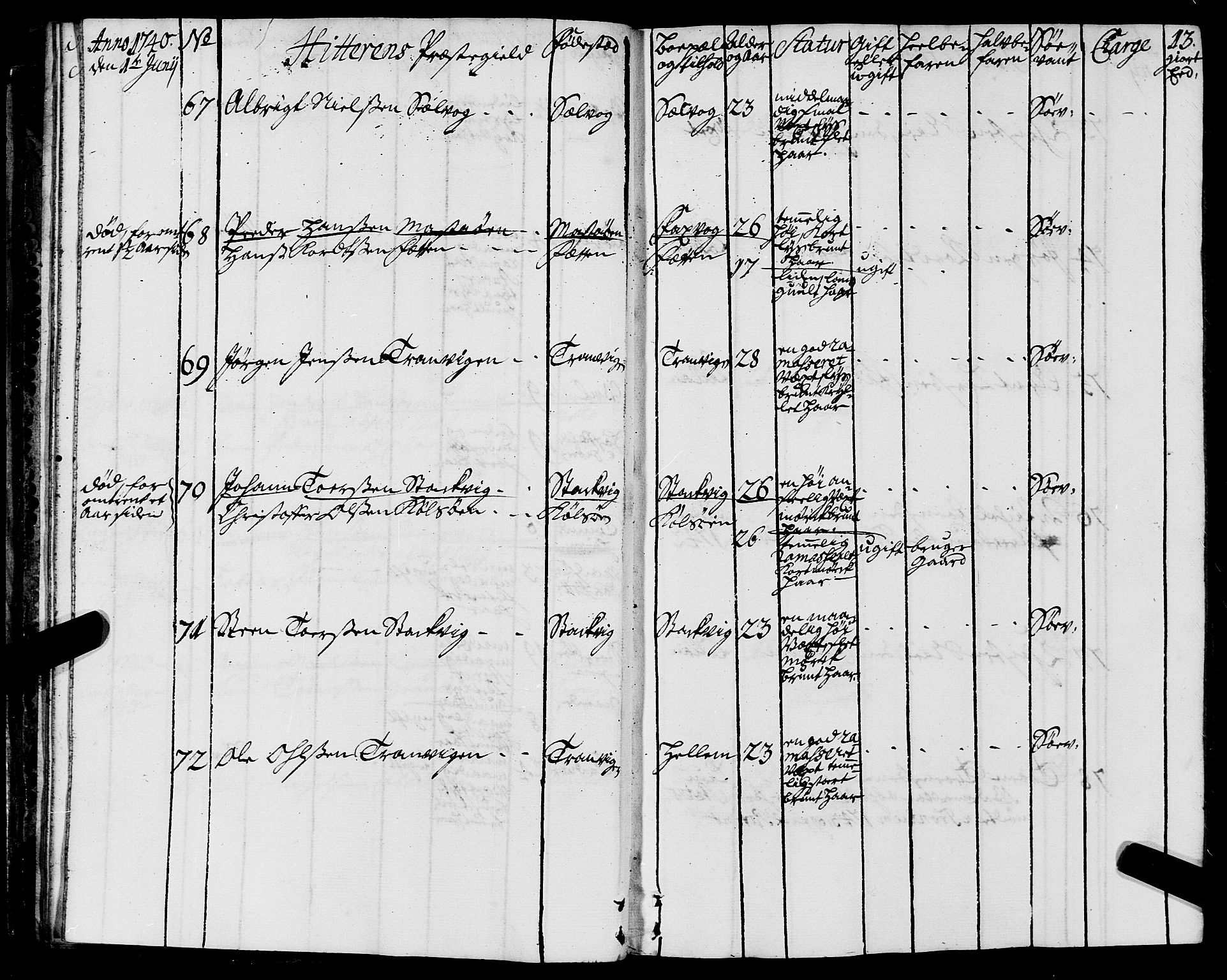 Sjøinnrulleringen - Trondhjemske distrikt, SAT/A-5121/01/L0005: Ruller over sjøfolk i Trondhjem by, 1740-1743, s. 13