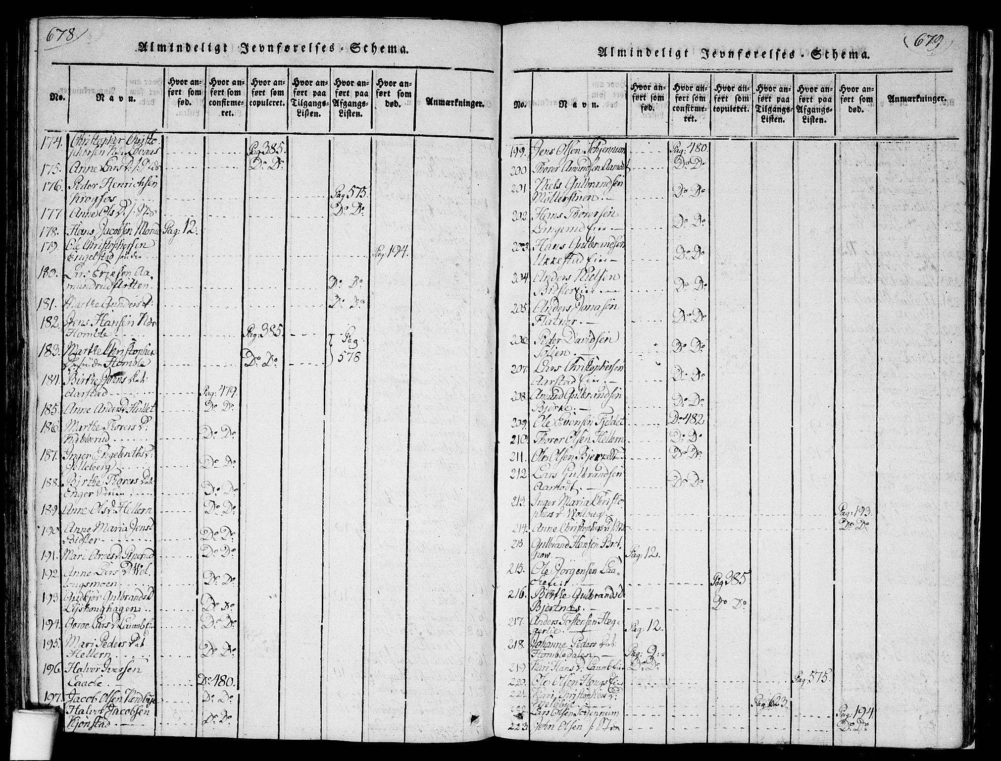 Nannestad prestekontor Kirkebøker, AV/SAO-A-10414a/F/Fa/L0009: Ministerialbok nr. I 9, 1815-1840, s. 678-679