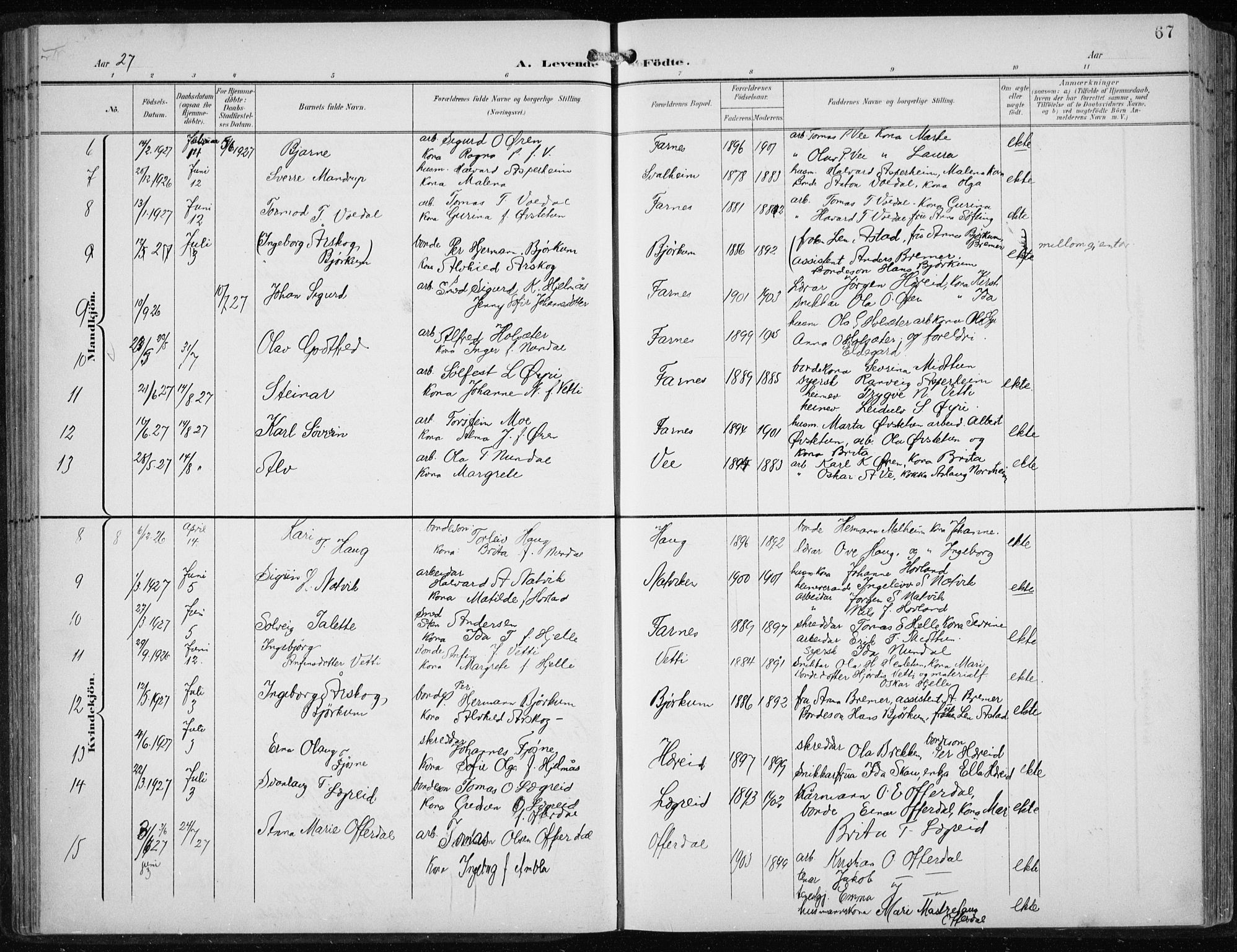 Årdal sokneprestembete, AV/SAB-A-81701: Klokkerbok nr. A 2, 1899-1939, s. 67
