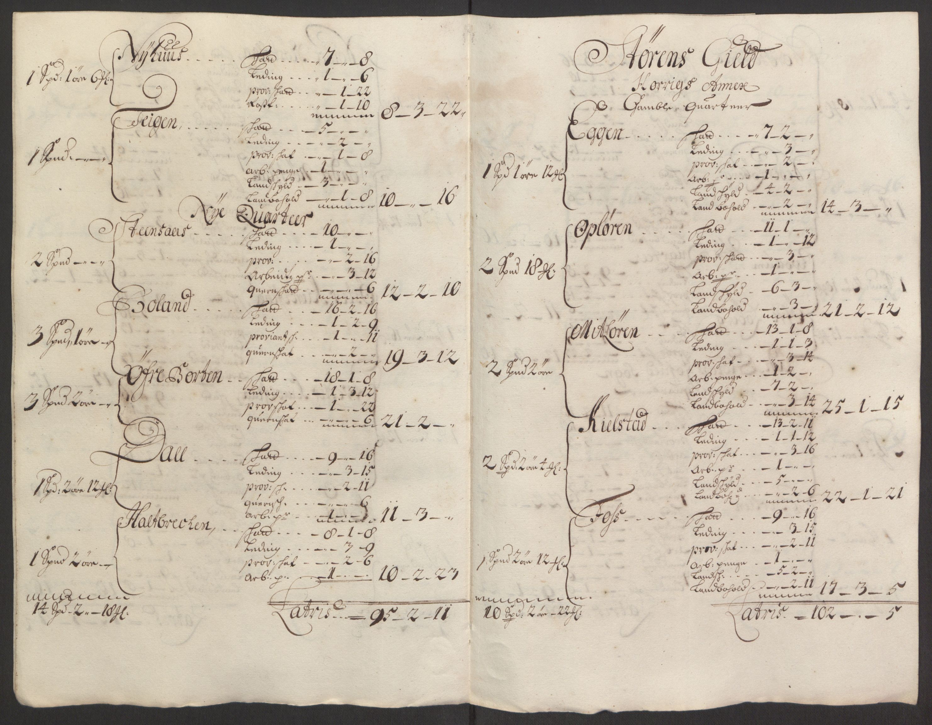 Rentekammeret inntil 1814, Reviderte regnskaper, Fogderegnskap, AV/RA-EA-4092/R60/L3945: Fogderegnskap Orkdal og Gauldal, 1695, s. 406