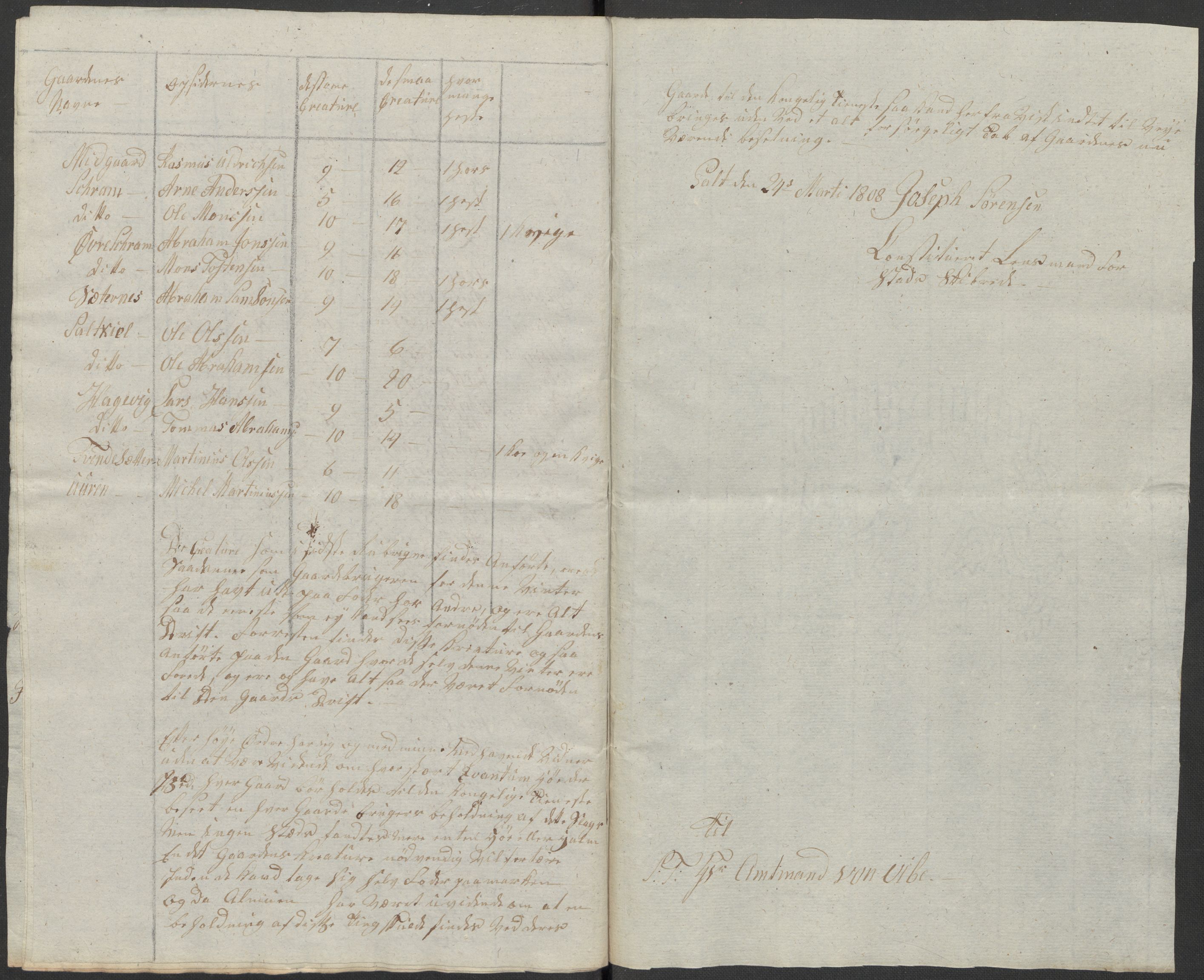 Regjeringskommisjonen 1807-1810, 1. kontor/byrå, AV/RA-EA-2871/Dd/L0011: Kreatur og fôr: Opptelling i Nordre Bergenhus og Romsdal amt, 1808, s. 154