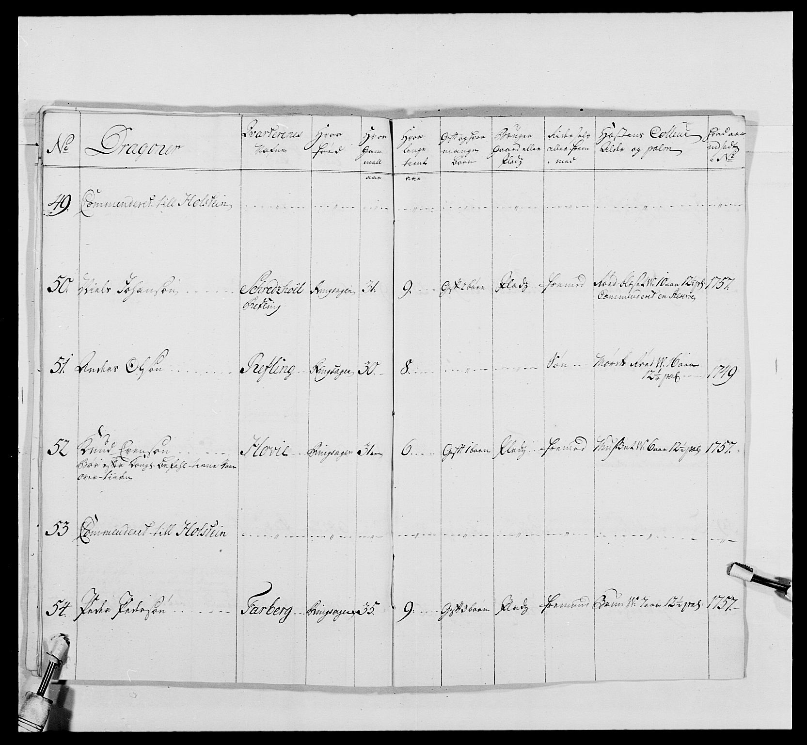 Kommanderende general (KG I) med Det norske krigsdirektorium, AV/RA-EA-5419/E/Ea/L0479: 3. Sønnafjelske dragonregiment, 1756-1760, s. 430