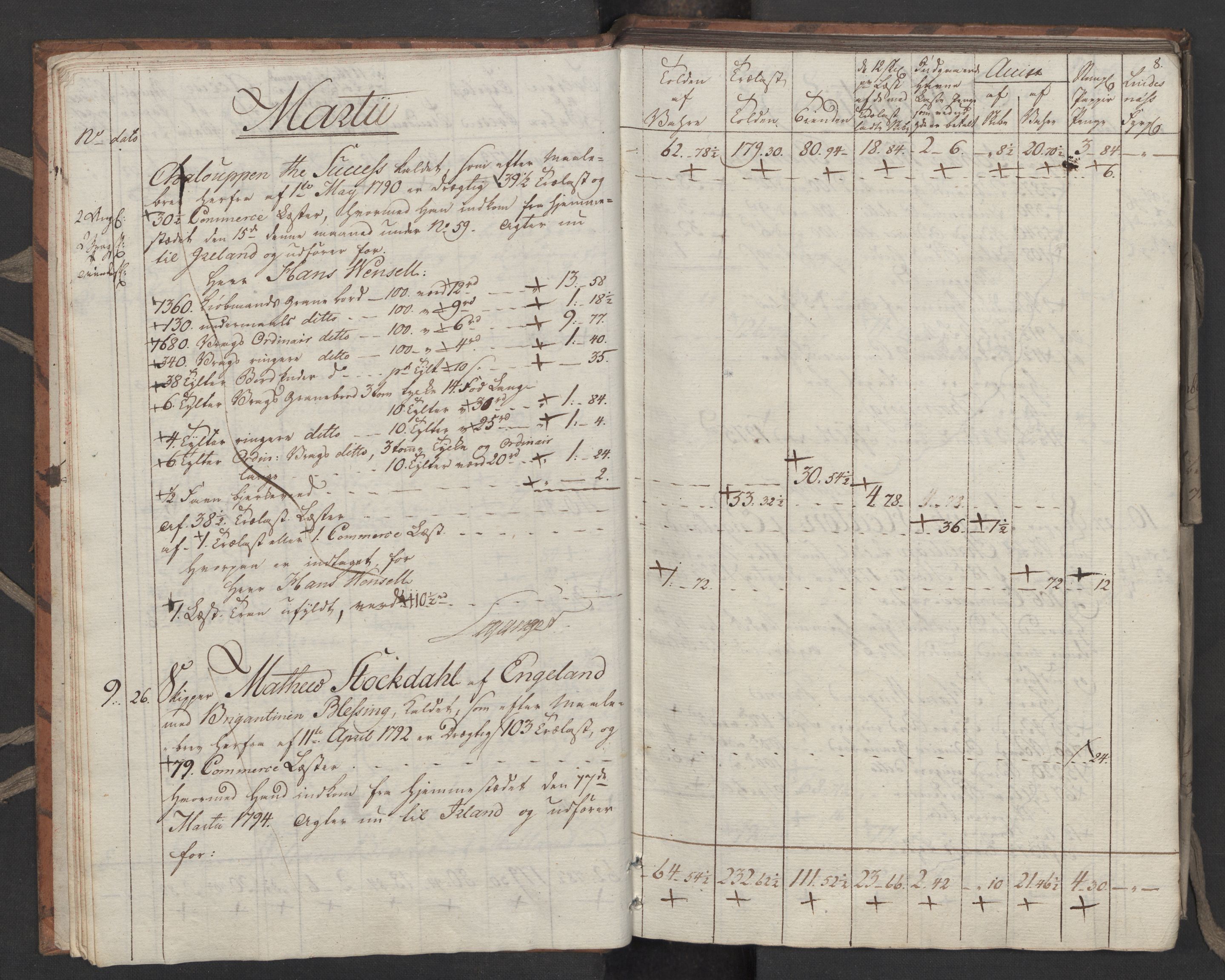 Generaltollkammeret, tollregnskaper, AV/RA-EA-5490/R33/L0206/0001: Tollregnskaper Trondheim A / Utgående tollbok, 1794, s. 7b-8a