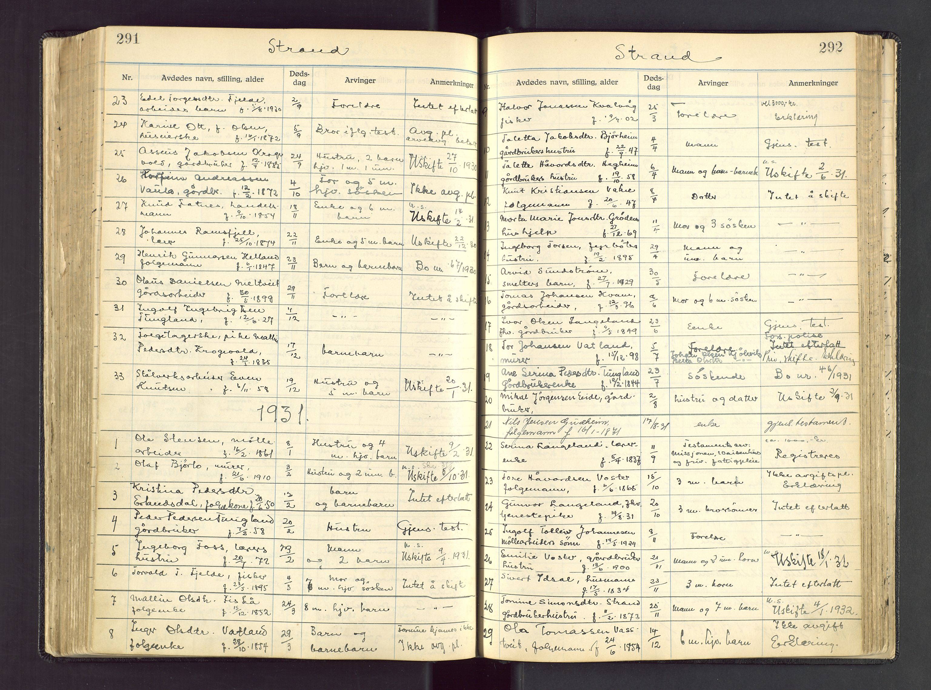 Ryfylke tingrett, AV/SAST-A-100055/001/IV/IVA/L0005: Dødsfallsprotokoll, 1930-1950, s. 291-292