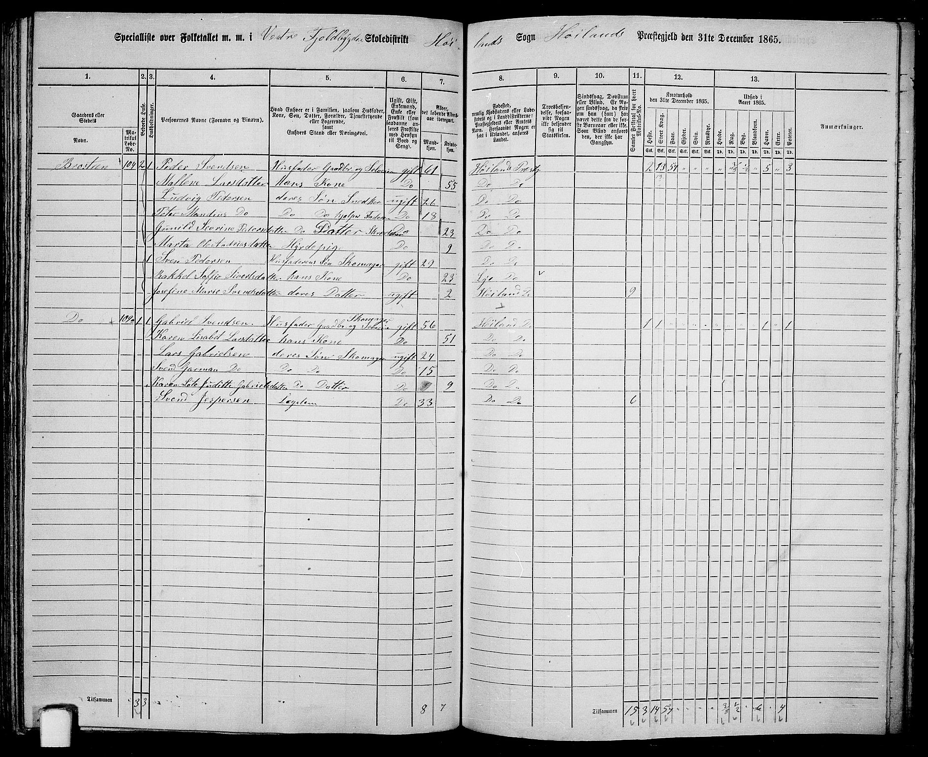 RA, Folketelling 1865 for 1123P Høyland prestegjeld, 1865, s. 106