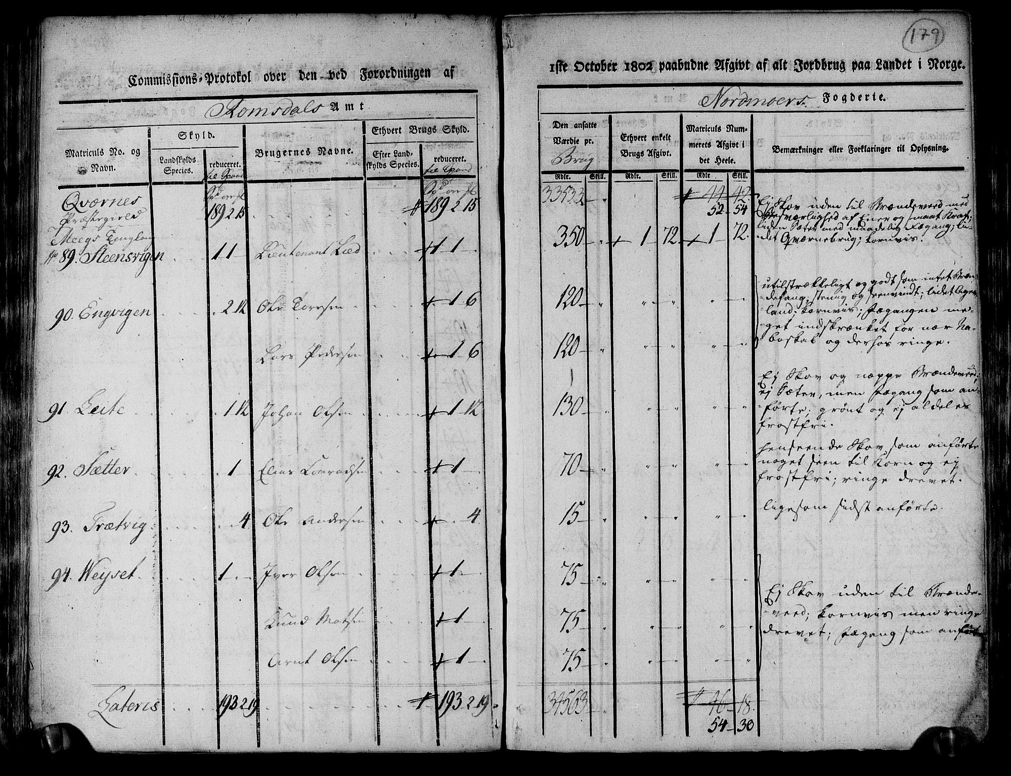 Rentekammeret inntil 1814, Realistisk ordnet avdeling, AV/RA-EA-4070/N/Ne/Nea/L0130: til 0132: Nordmøre fogderi. Kommisjonsprotokoll, 1803, s. 179