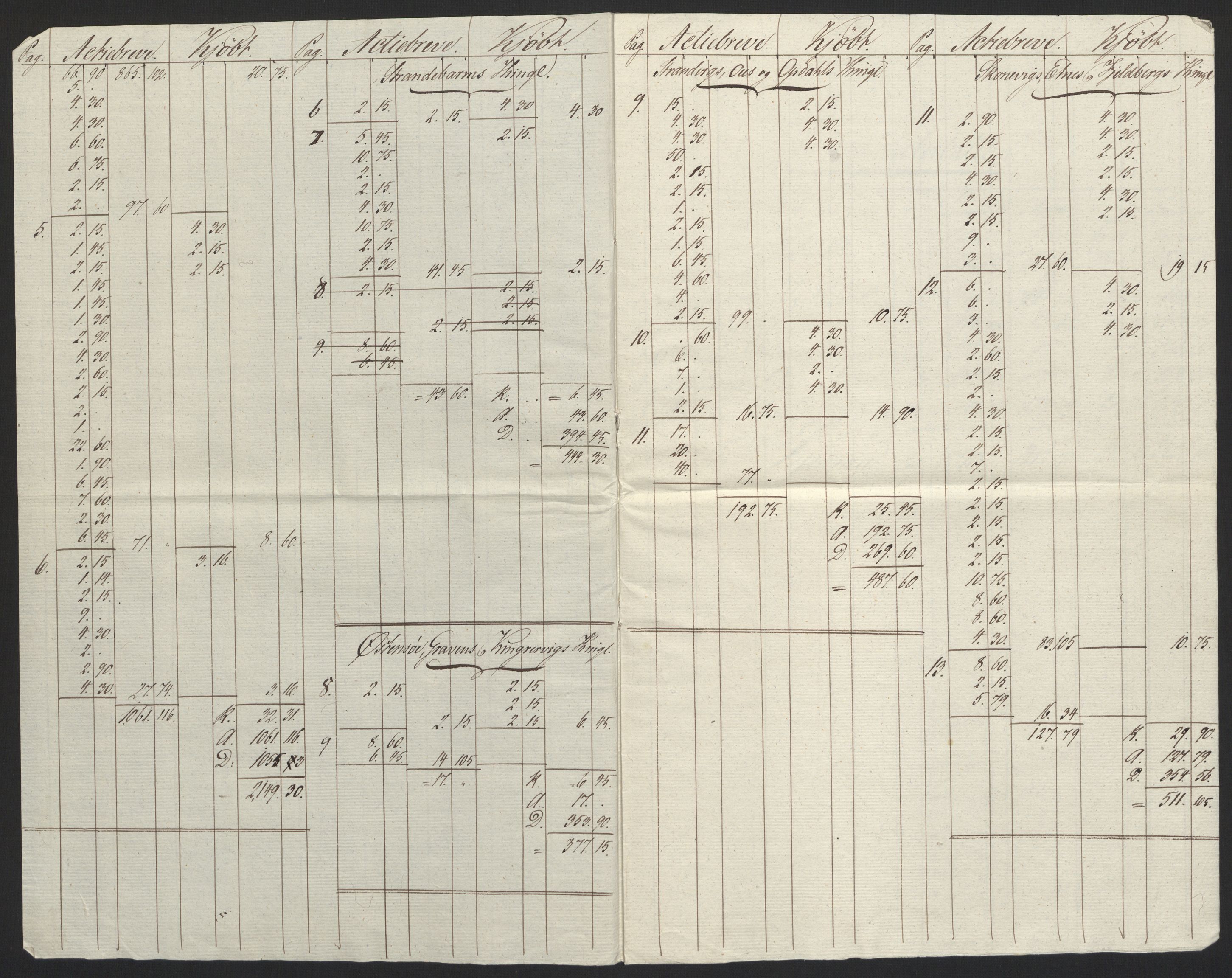 Sølvskatten 1816, NOBA/SOLVSKATTEN/A/L0040: Bind 41: Rosendal baroni, 1816-1825, s. 3