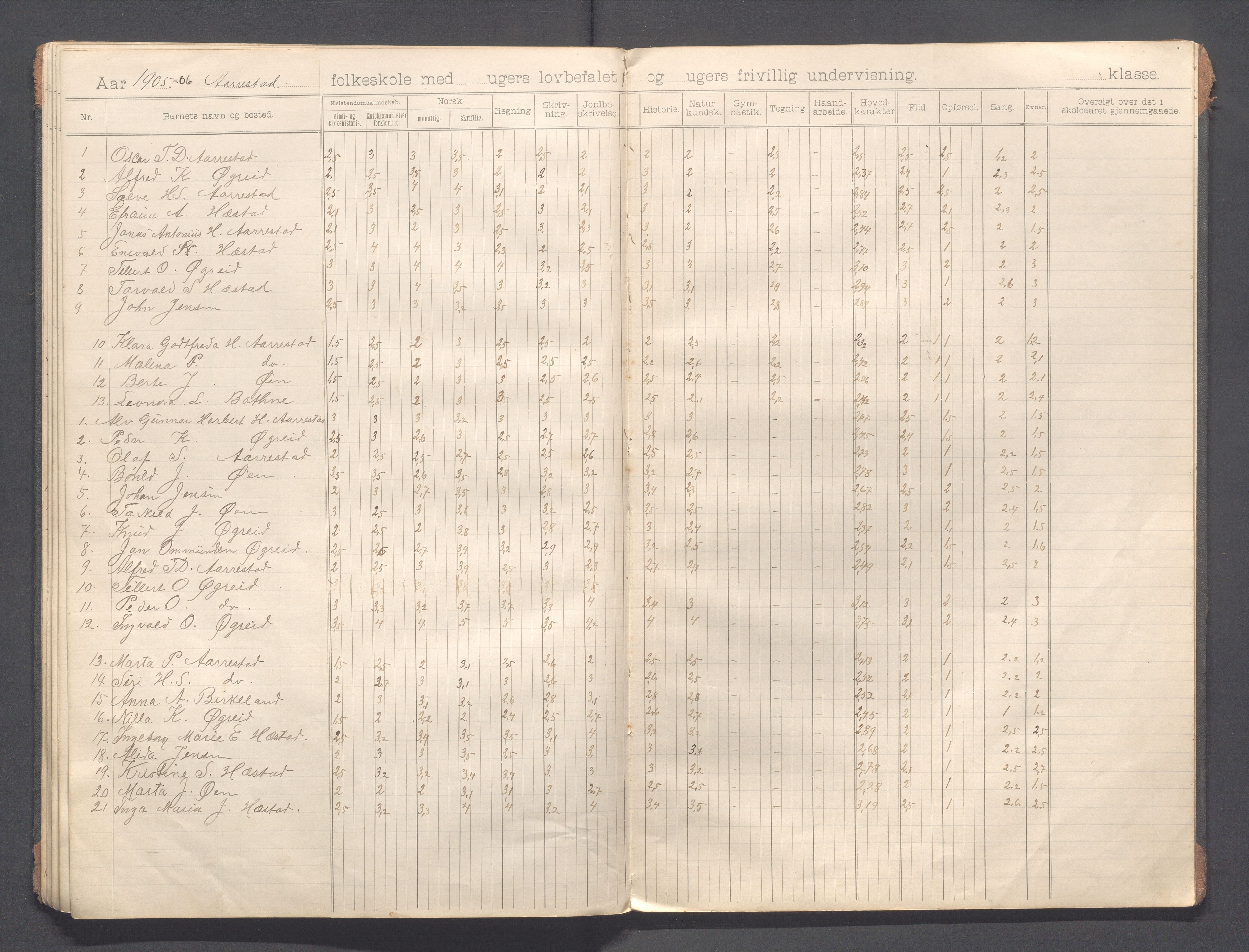 Helleland kommune - Skolekommisjonen/skolestyret, IKAR/K-100486/H/L0013: Skoleprotokoll - Hæstad, Øen,Årrestad,Terland, 1899-1909, s. 42