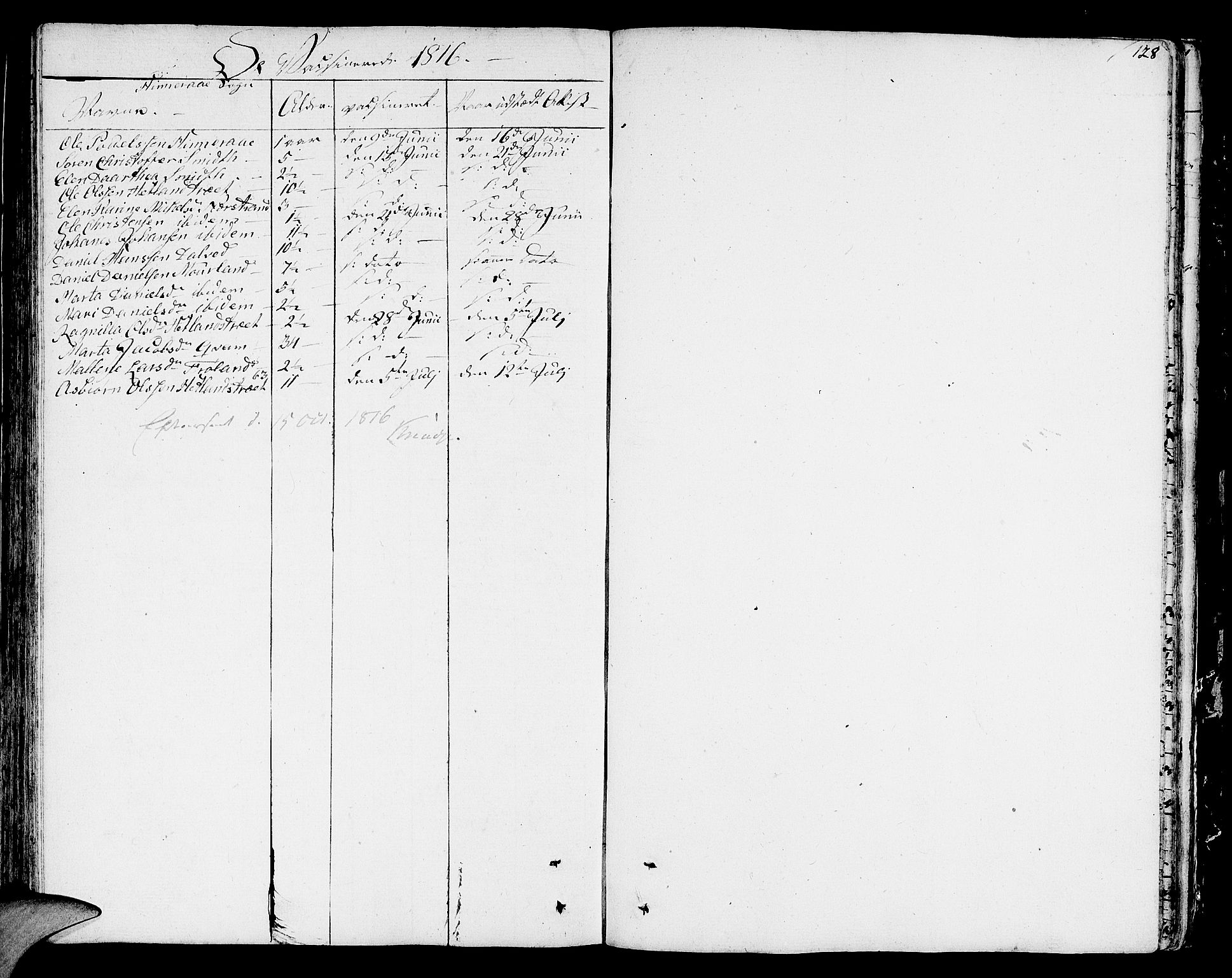Nedstrand sokneprestkontor, SAST/A-101841/01/IV: Ministerialbok nr. A 5, 1795-1816, s. 128
