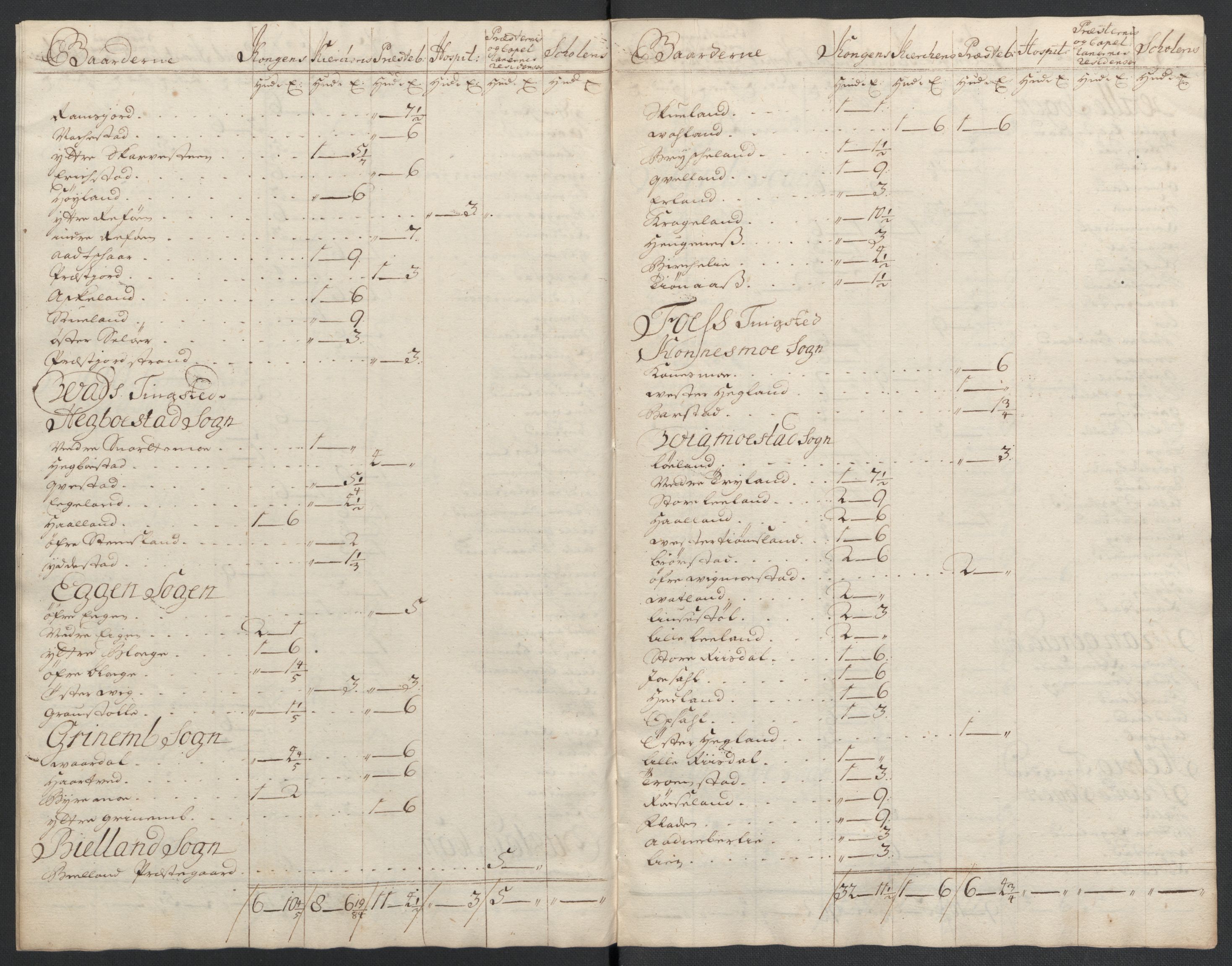 Rentekammeret inntil 1814, Reviderte regnskaper, Fogderegnskap, AV/RA-EA-4092/R43/L2552: Fogderegnskap Lista og Mandal, 1705-1709, s. 40