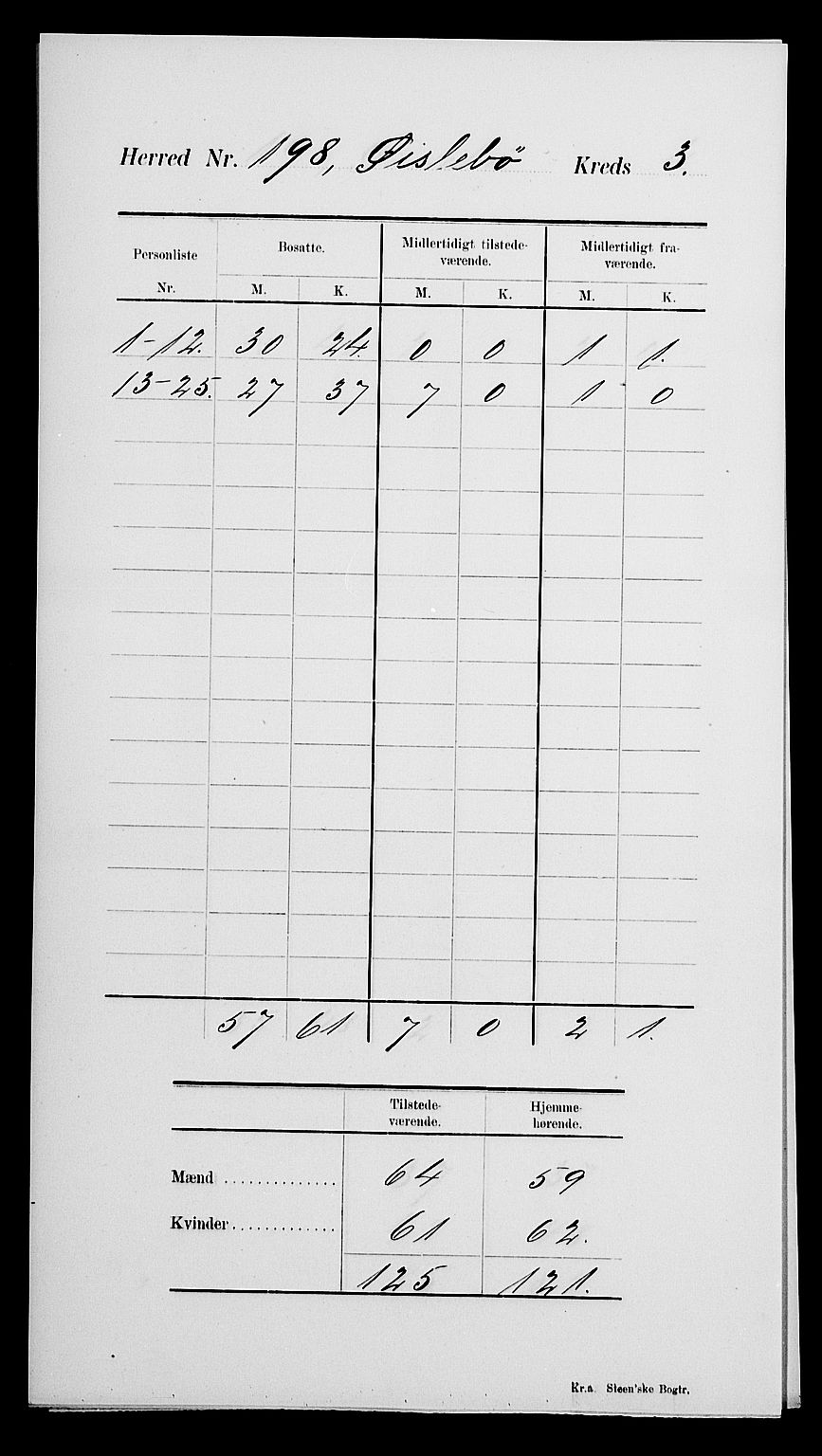 SAK, Folketelling 1900 for 1021 Øyslebø herred, 1900, s. 7