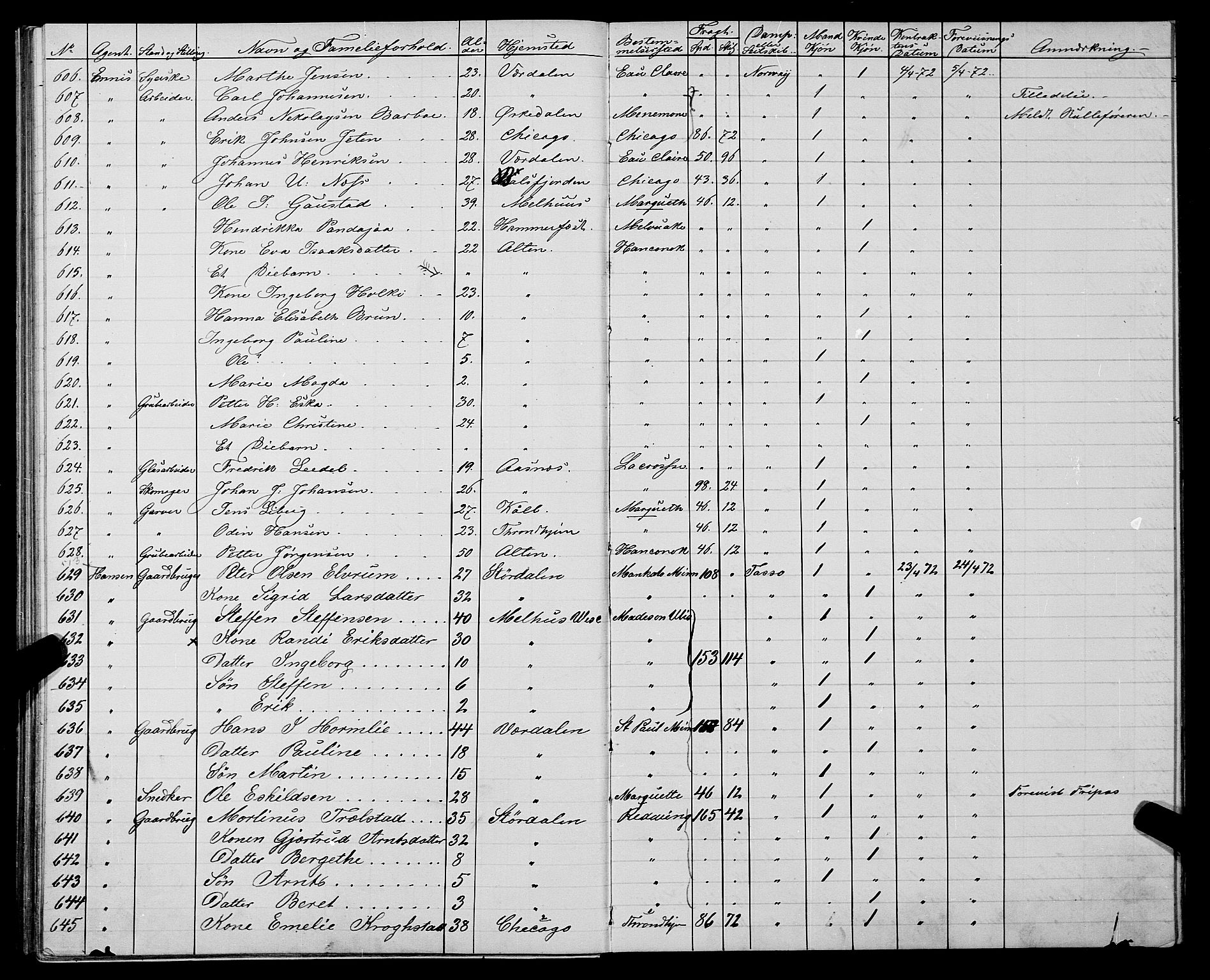 Trondheim politikammer, SAT/A-1887/1/32/L0002: Emigrantprotokoll II, 1871-1872