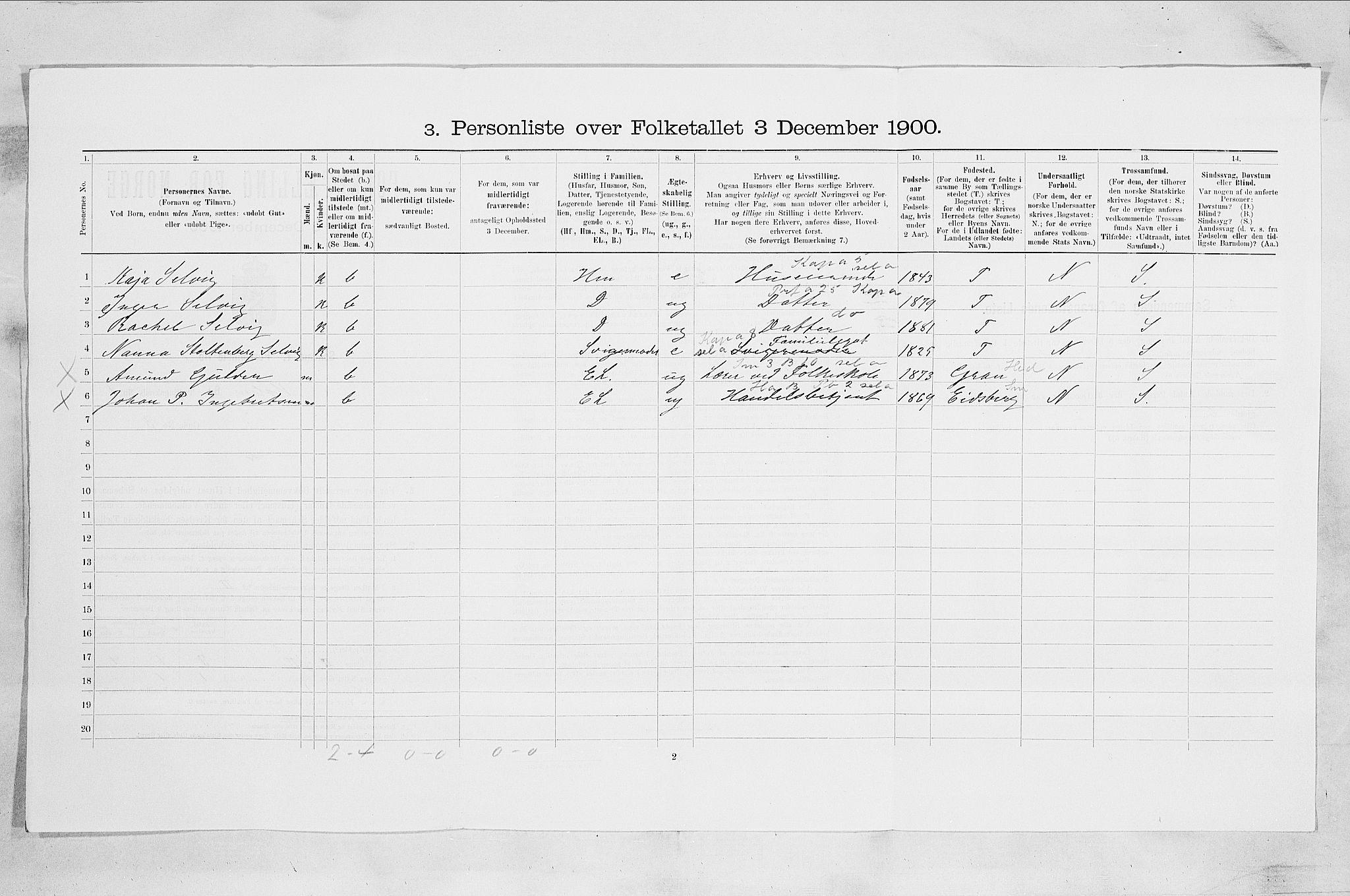 SAO, Folketelling 1900 for 0204 Hølen ladested, 1900