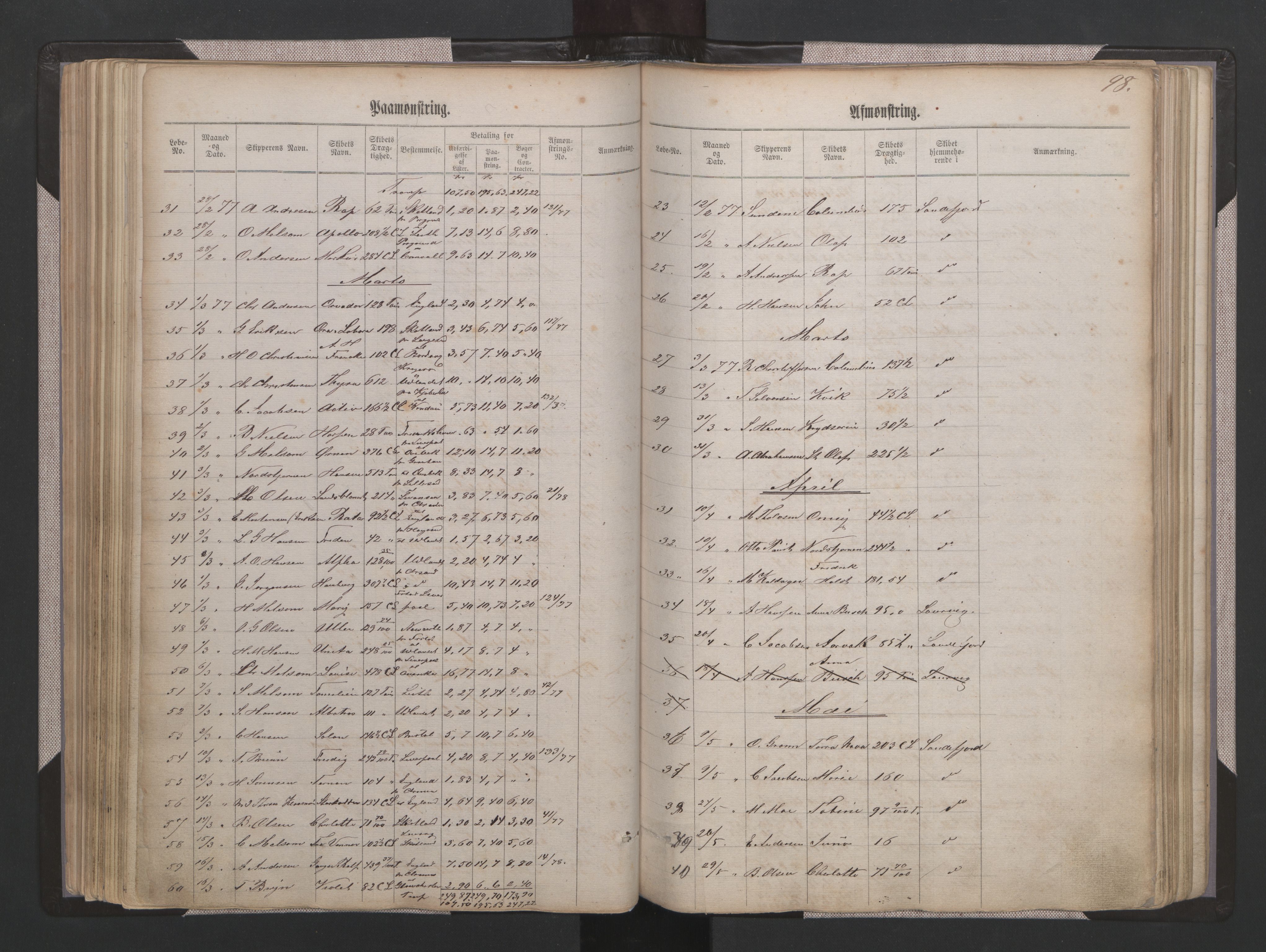 Sandefjord innrulleringskontor, SAKO/A-788/H/Ha/L0001: Mønstringsjournal, 1860-1889, s. 98