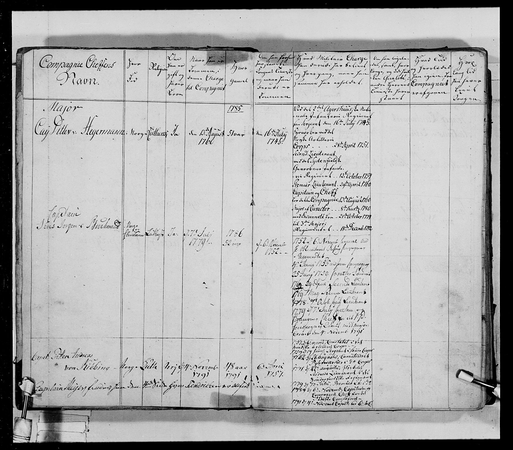 Generalitets- og kommissariatskollegiet, Det kongelige norske kommissariatskollegium, AV/RA-EA-5420/E/Eh/L0029: Sønnafjelske gevorbne infanteriregiment, 1785-1805, s. 10