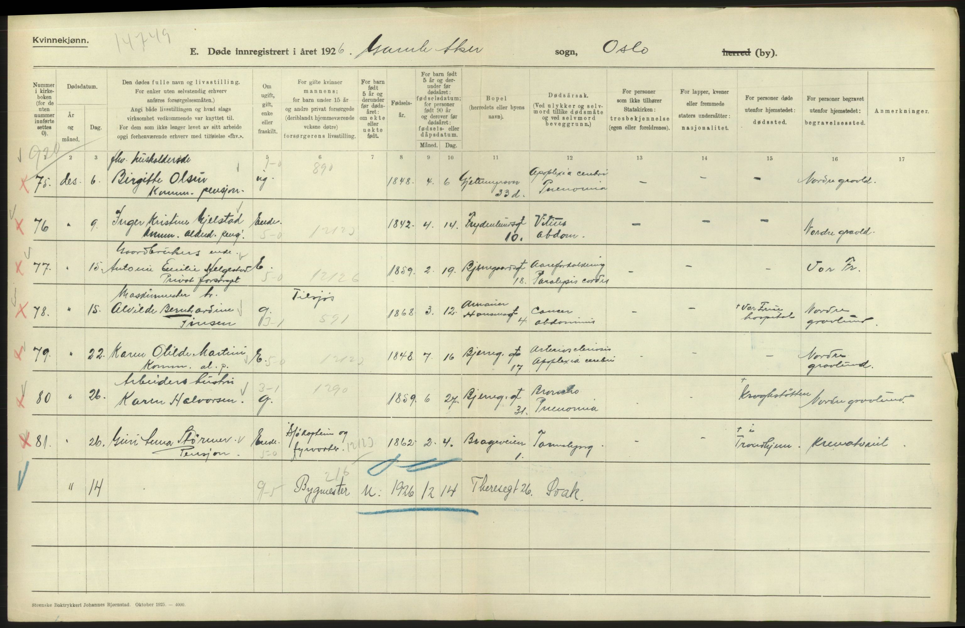 Statistisk sentralbyrå, Sosiodemografiske emner, Befolkning, AV/RA-S-2228/D/Df/Dfc/Dfcf/L0010: Oslo: Døde kvinner, dødfødte, 1926, s. 270