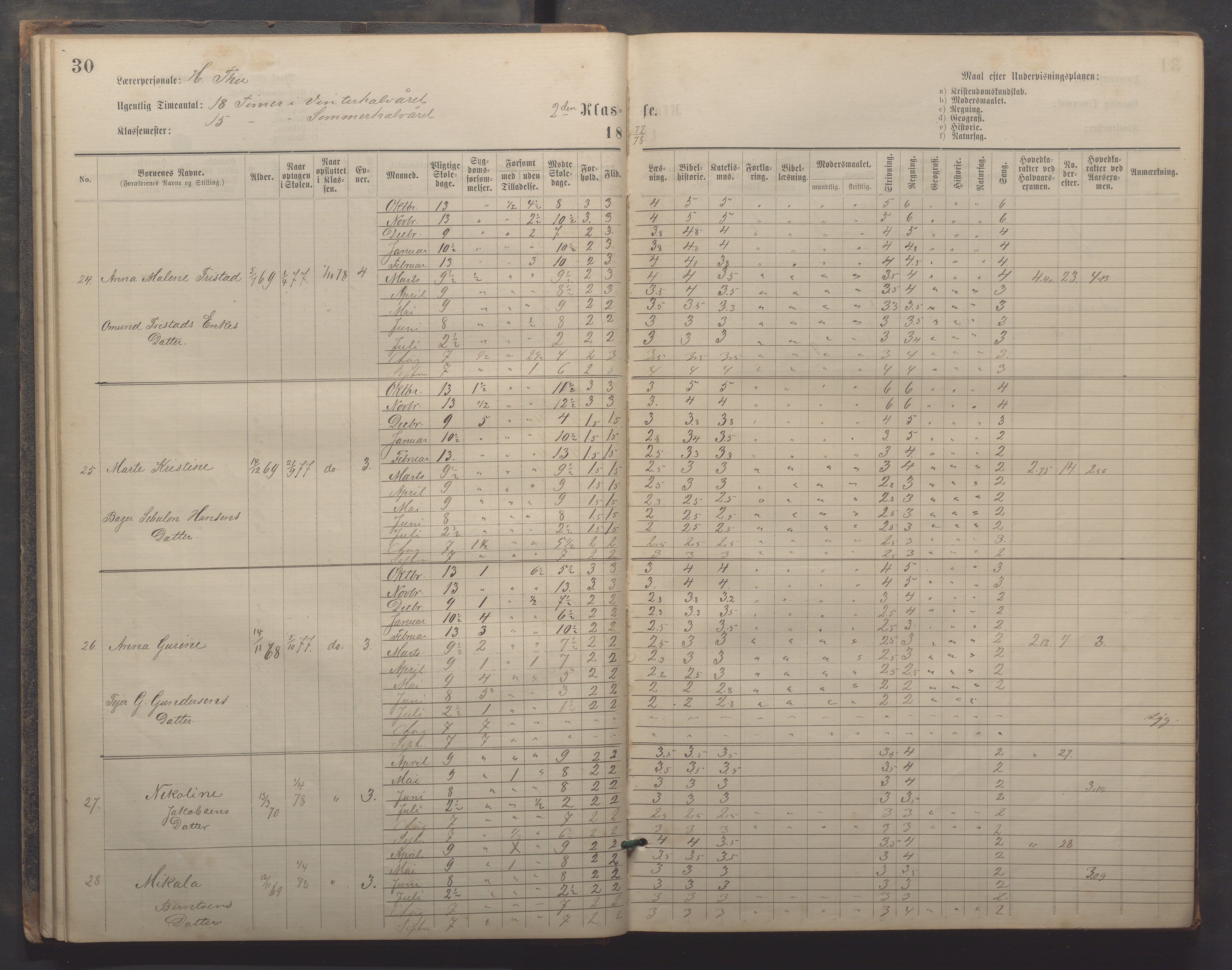 Egersund kommune (Ladested) - Egersund almueskole/folkeskole, IKAR/K-100521/H/L0019: Skoleprotokoll - Almueskolen, 1./2. klasse, 1878-1886, s. 30