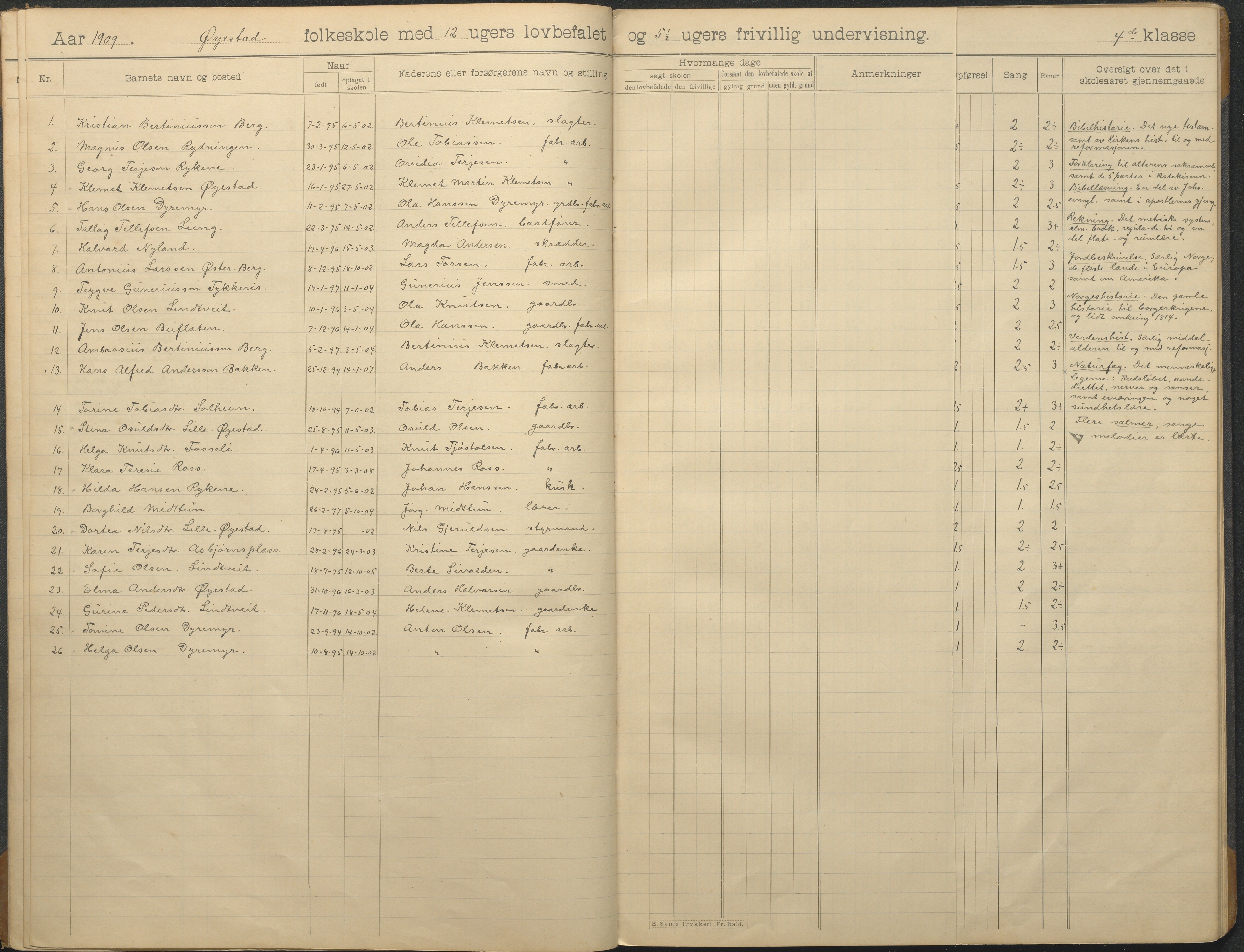 Øyestad kommune frem til 1979, AAKS/KA0920-PK/06/06F/L0014: Skoleprotokoll, 1906-1926