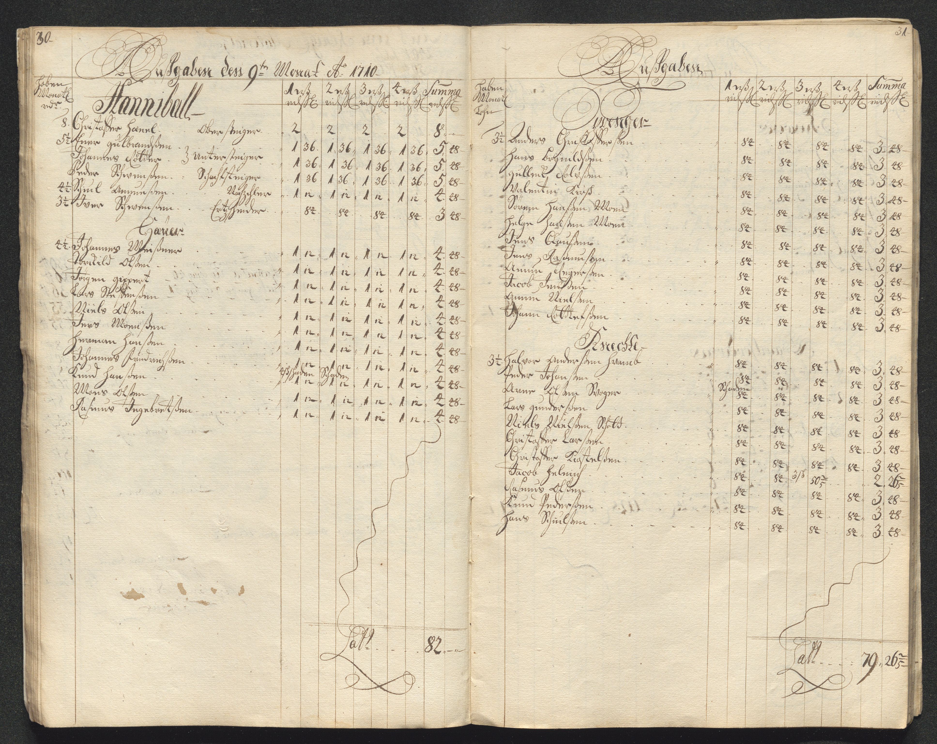 Kongsberg Sølvverk 1623-1816, AV/SAKO-EA-3135/001/D/Dc/Dcd/L0099: Utgiftsregnskap for gruver m.m., 1710, s. 393