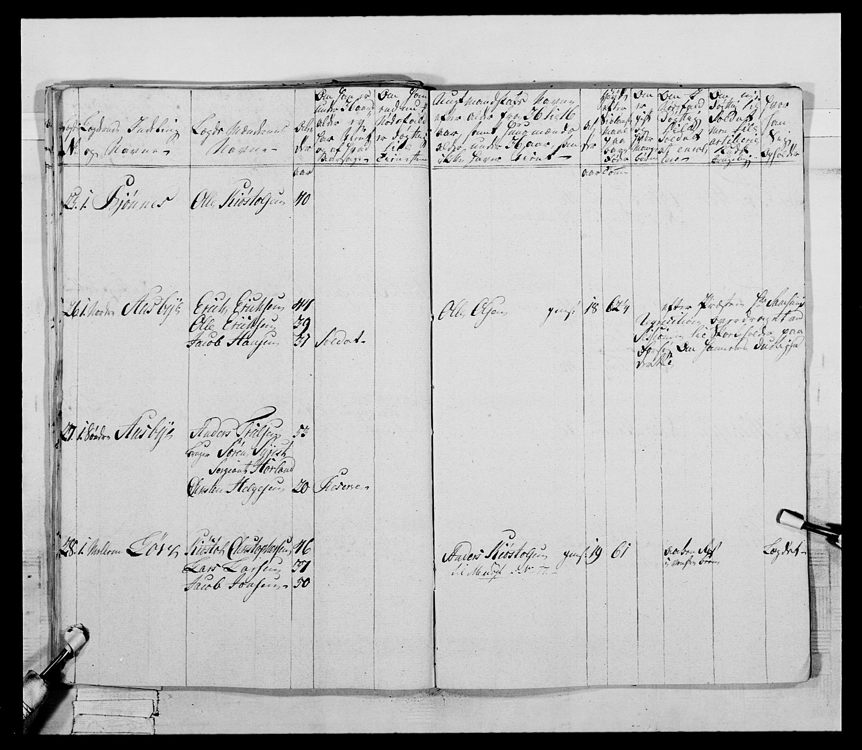 Generalitets- og kommissariatskollegiet, Det kongelige norske kommissariatskollegium, AV/RA-EA-5420/E/Eh/L0046: 2. Akershusiske nasjonale infanteriregiment, 1789, s. 466