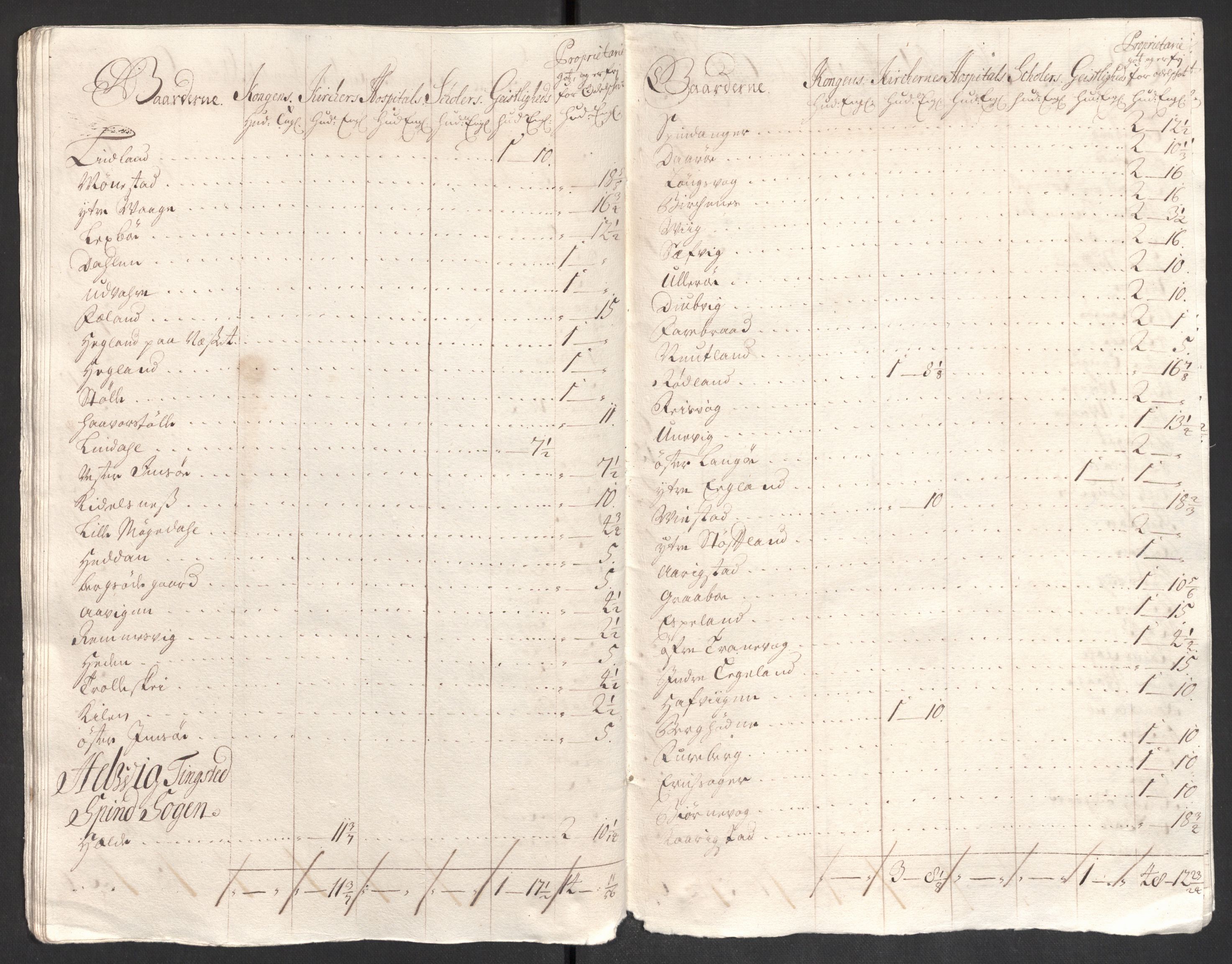 Rentekammeret inntil 1814, Reviderte regnskaper, Fogderegnskap, AV/RA-EA-4092/R43/L2550: Fogderegnskap Lista og Mandal, 1703-1704, s. 403