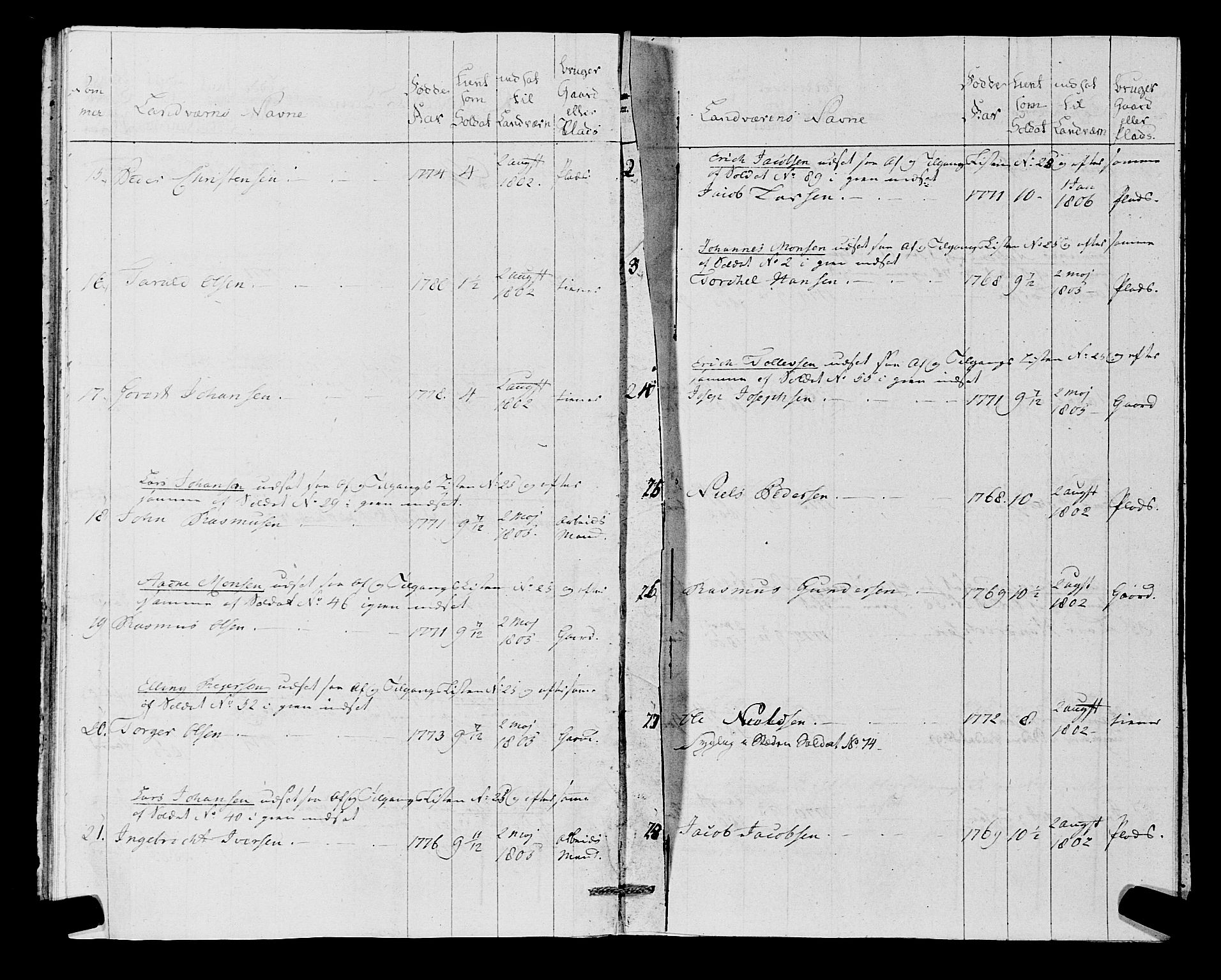 Fylkesmannen i Rogaland, AV/SAST-A-101928/99/3/325/325CA, 1655-1832, s. 9393