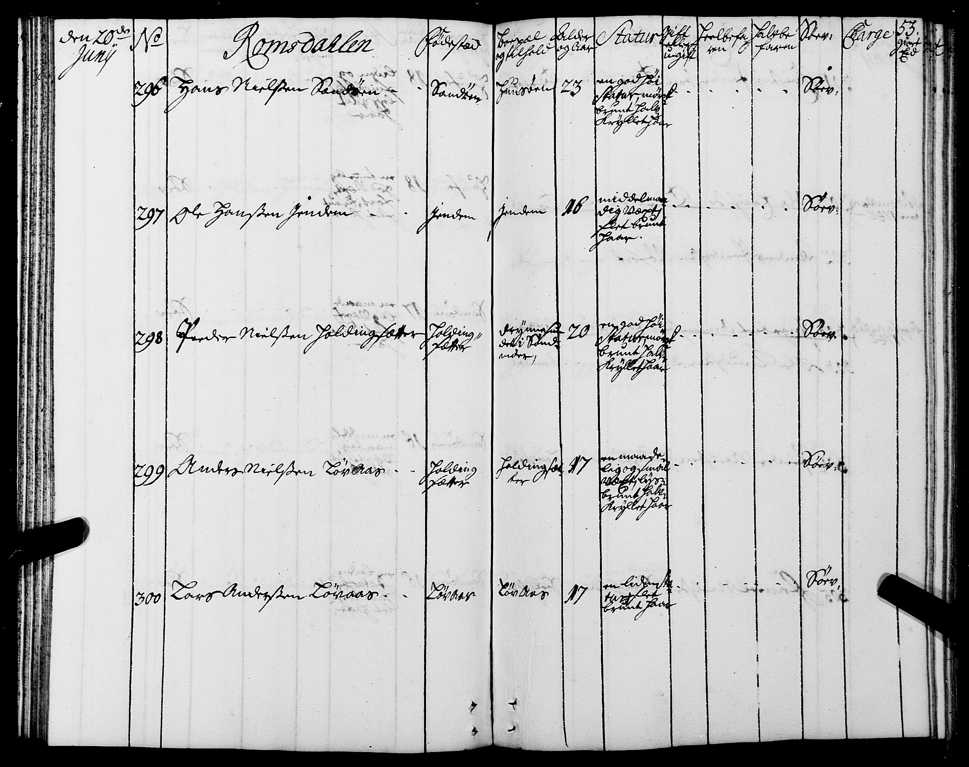 Sjøinnrulleringen - Trondhjemske distrikt, AV/SAT-A-5121/01/L0005: Ruller over sjøfolk i Trondhjem by, 1740-1743, s. 53