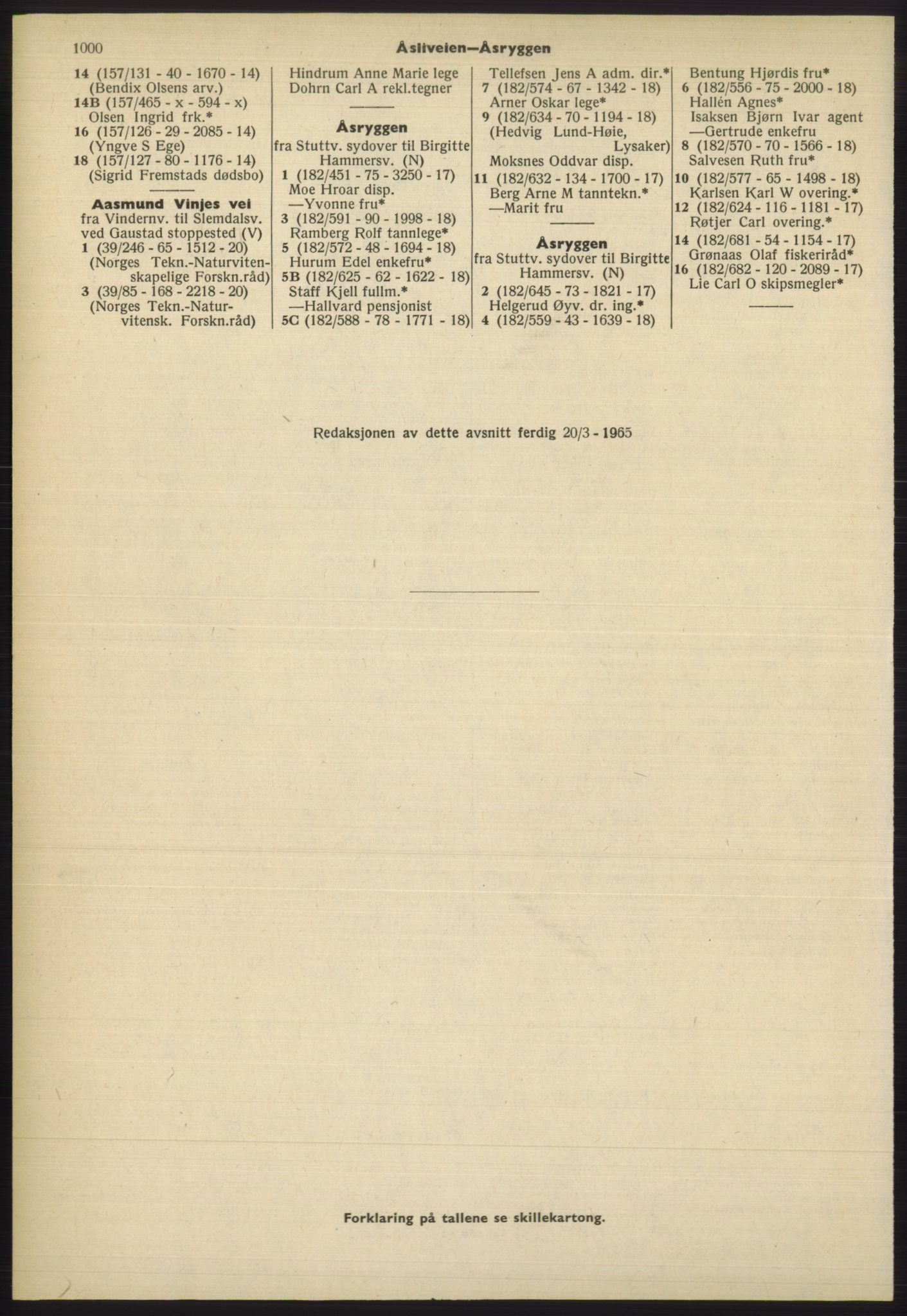 Kristiania/Oslo adressebok, PUBL/-, 1965-1966, s. 1000