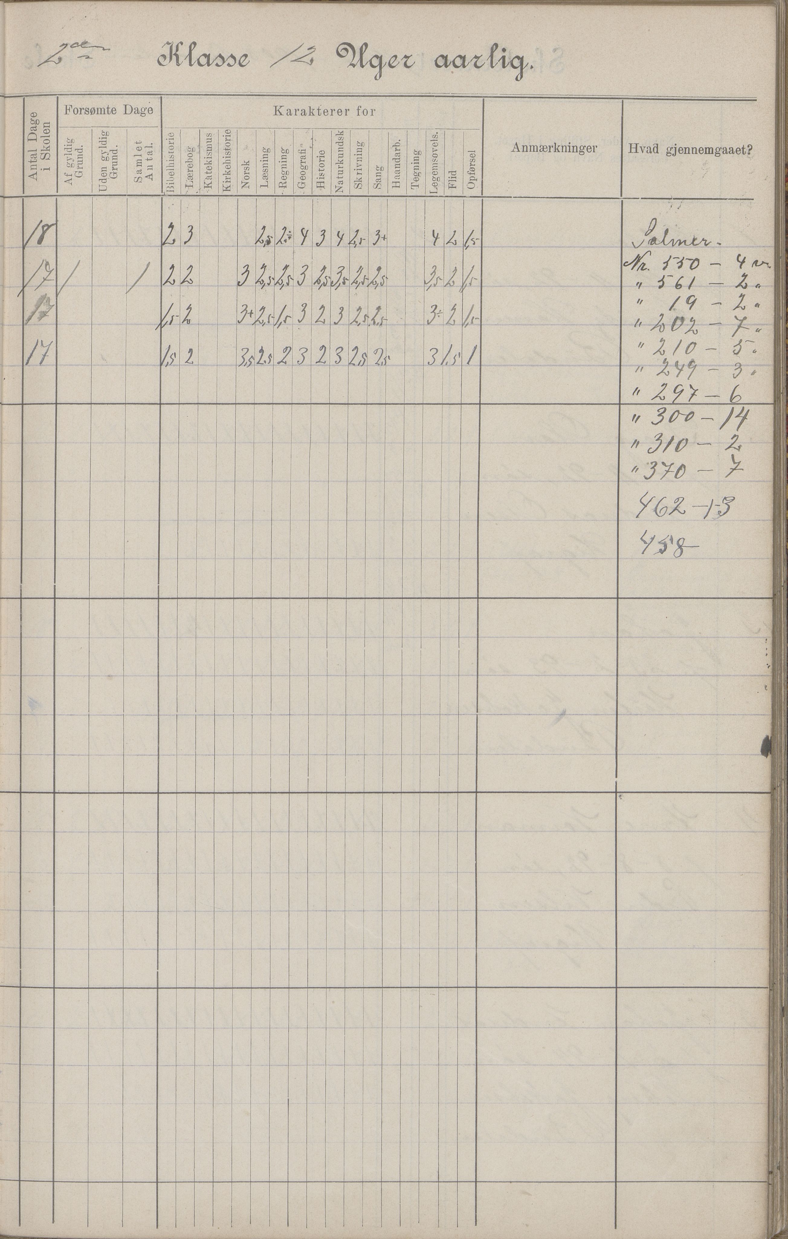 Hadsel kommune. Budal skolekrets, AIN/K-18660.510.19/G/L0001: Skoleprotokoll Budal skole, 1902-1917