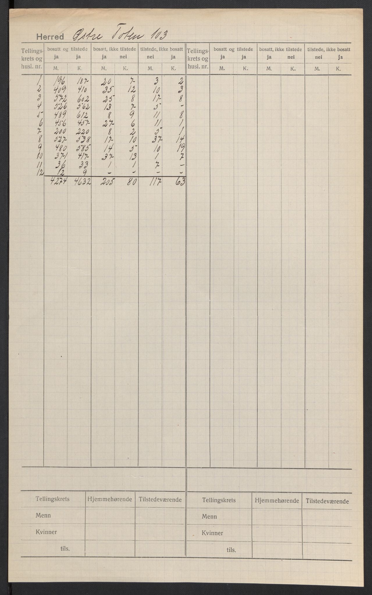 SAH, Folketelling 1920 for 0528 Østre Toten herred, 1920, s. 2