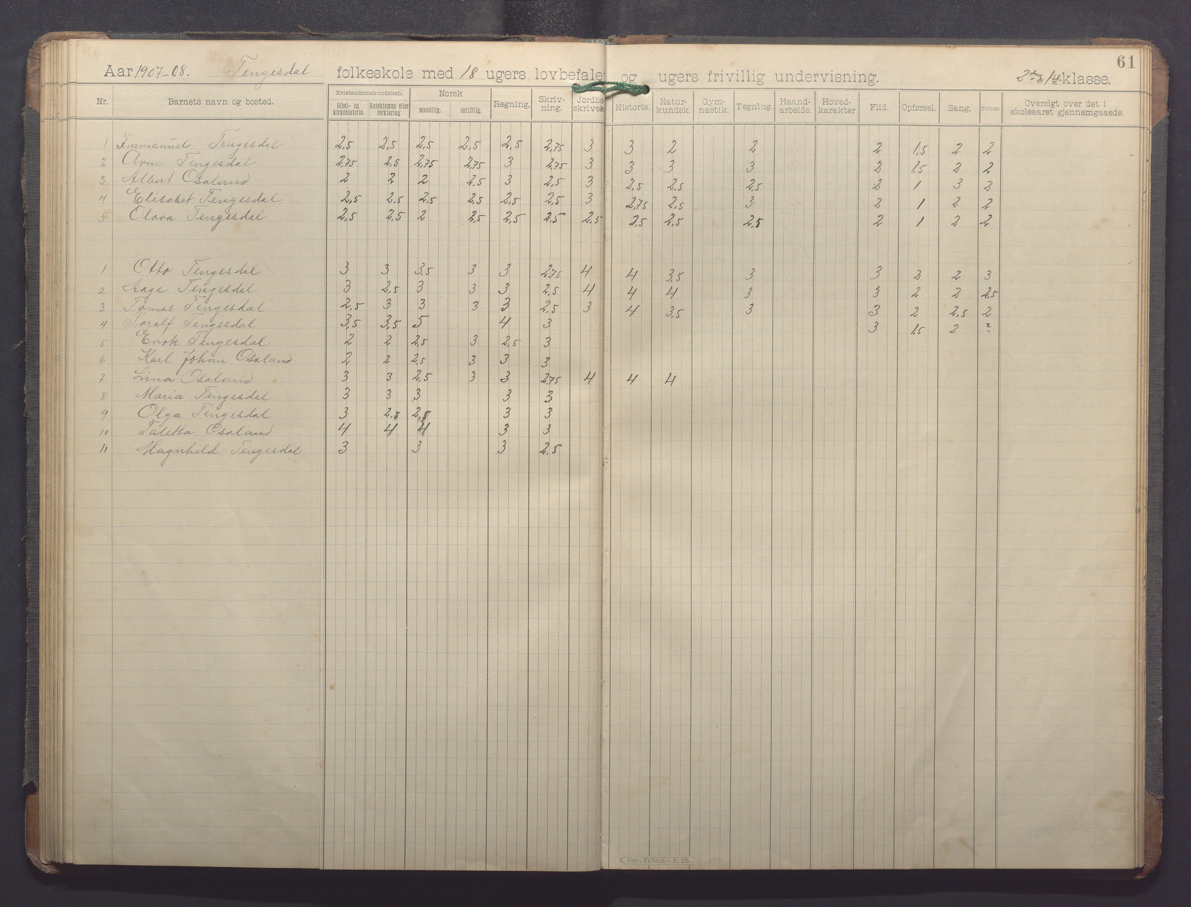 Høle kommune - Horve skole, IKAR/K-100029/I/L0001: Skoleprotokoll, 1894-1916, s. 61