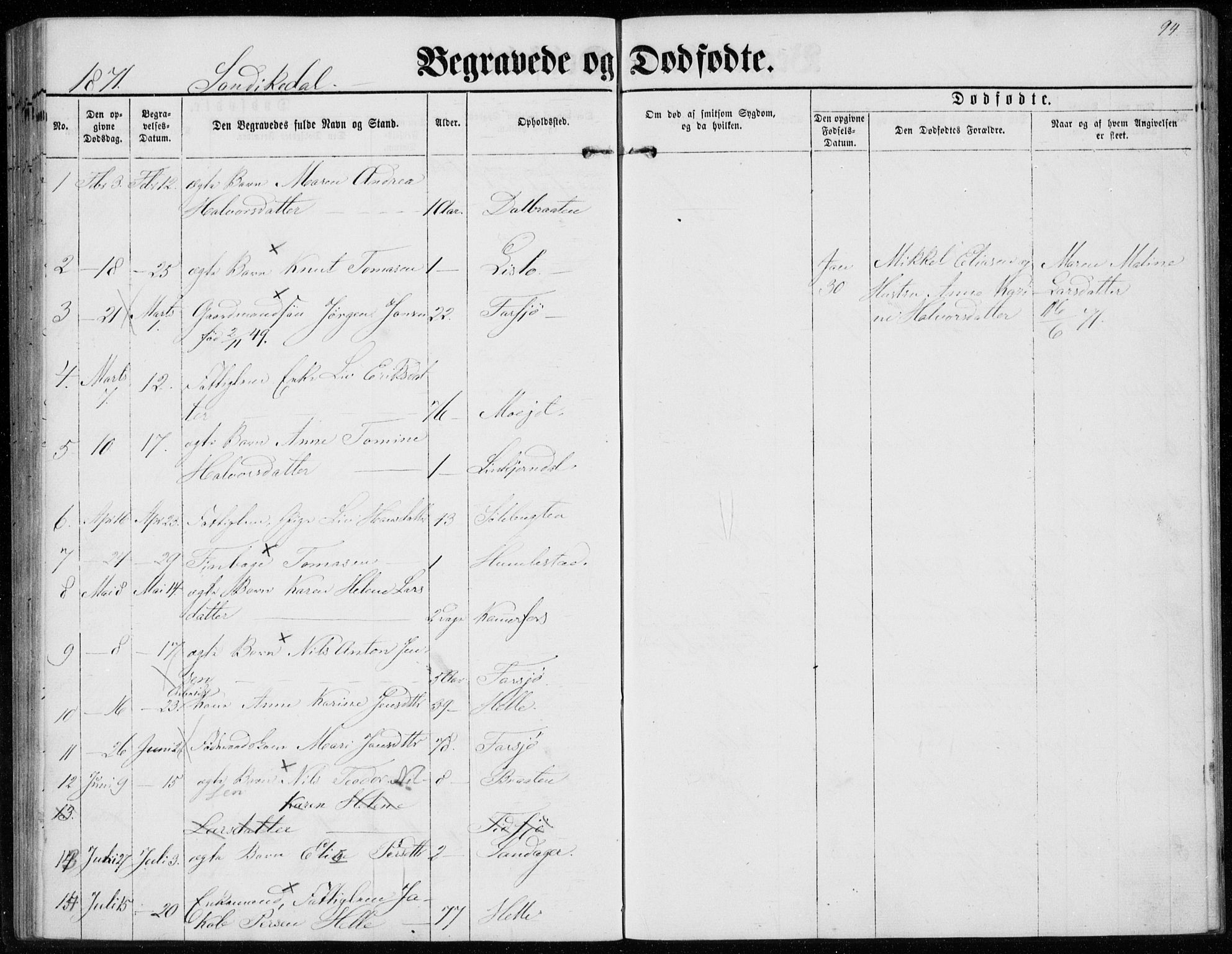 Sannidal kirkebøker, AV/SAKO-A-296/F/Fa/L0012: Ministerialbok nr. 12, 1860-1873, s. 94