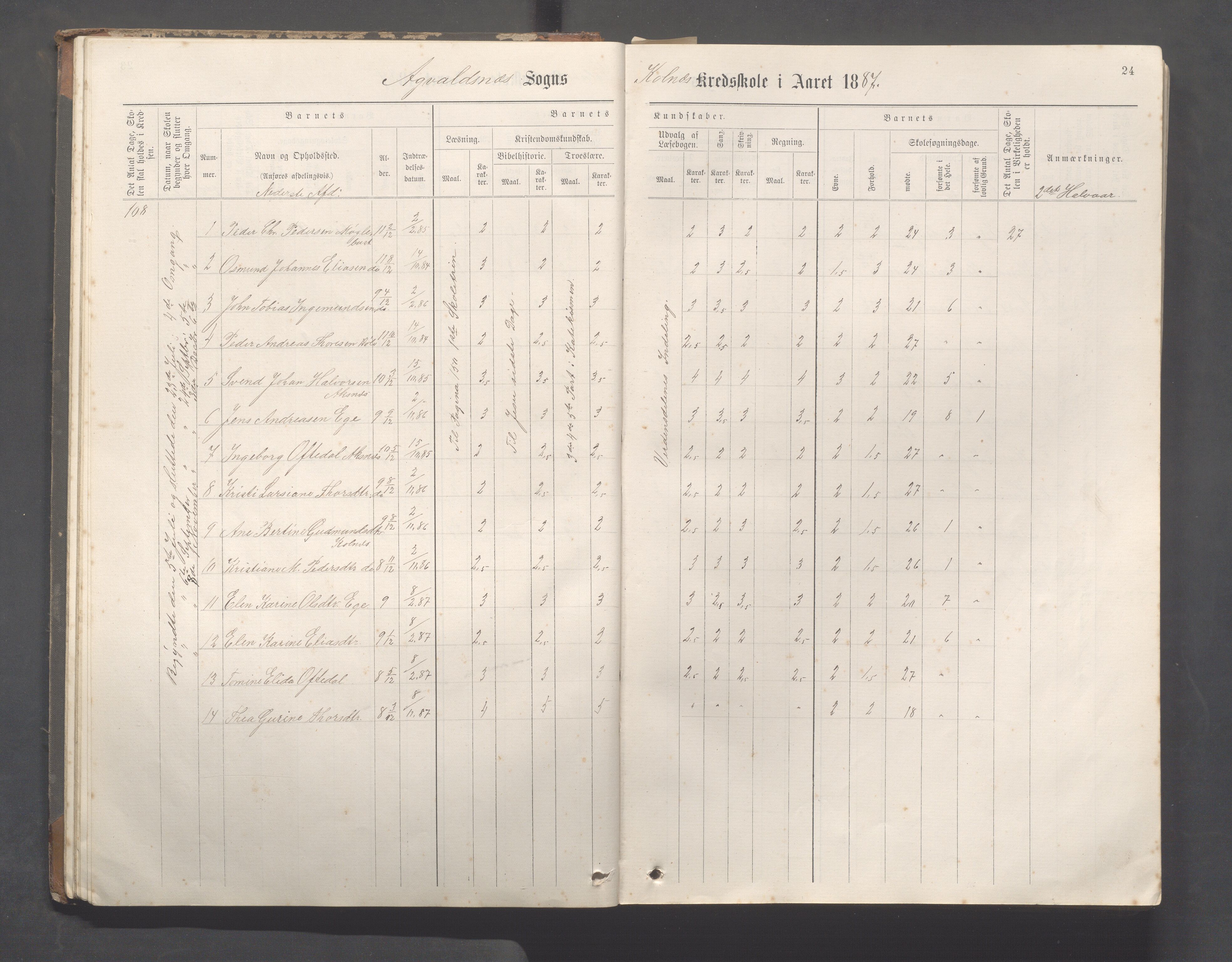 Avaldsnes Kommune - Kolnes skole, IKAR/K-101719/H/L0001: Skoleprotokoll for Kolnes, Snik,Vormedal, 1882-1918, s. 24