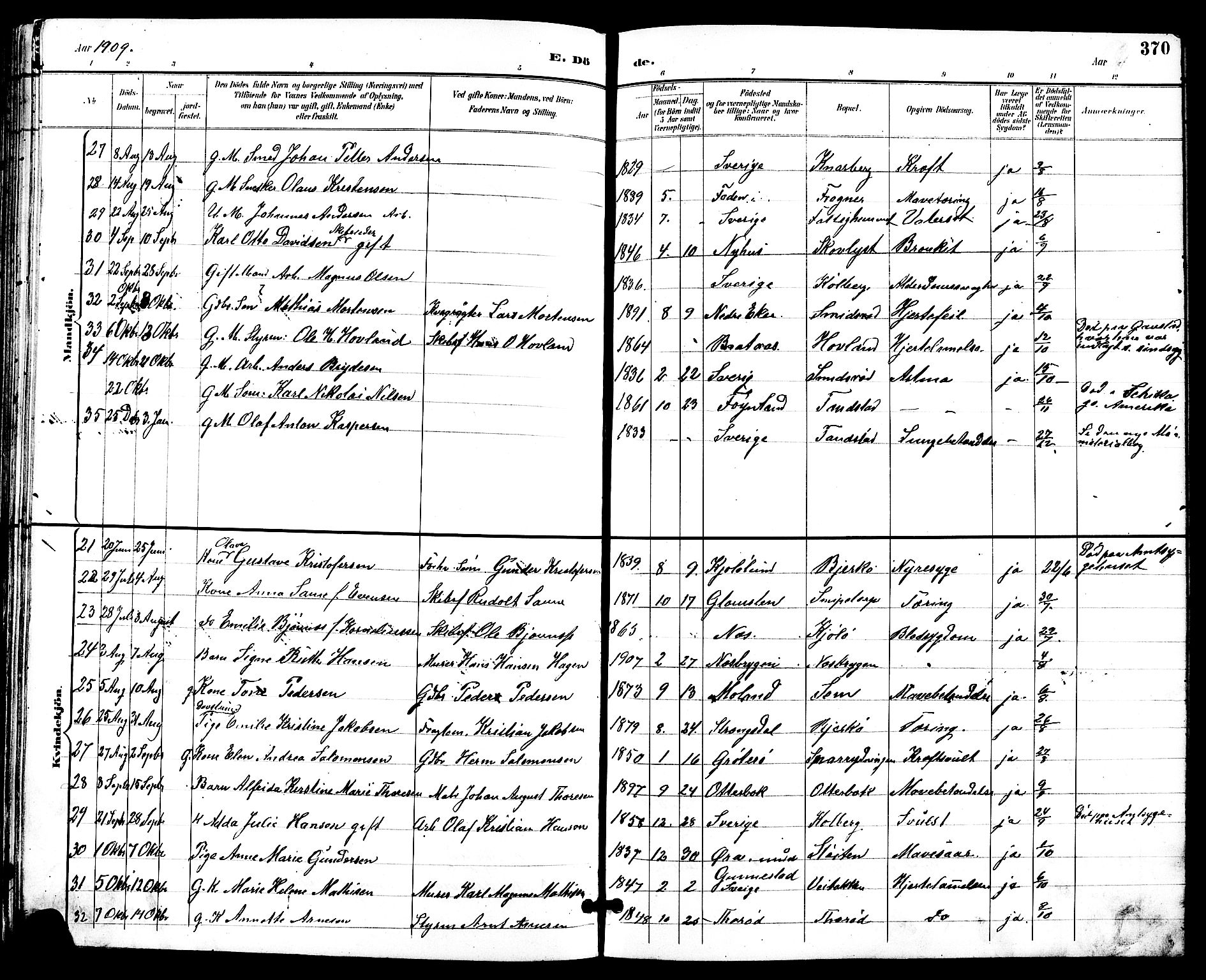 Nøtterøy kirkebøker, AV/SAKO-A-354/G/Ga/L0004: Klokkerbok nr. I 4, 1894-1909, s. 370