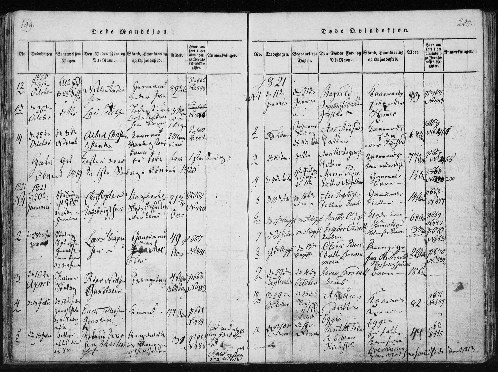 Ministerialprotokoller, klokkerbøker og fødselsregistre - Nord-Trøndelag, SAT/A-1458/749/L0469: Ministerialbok nr. 749A03, 1817-1857, s. 199-200