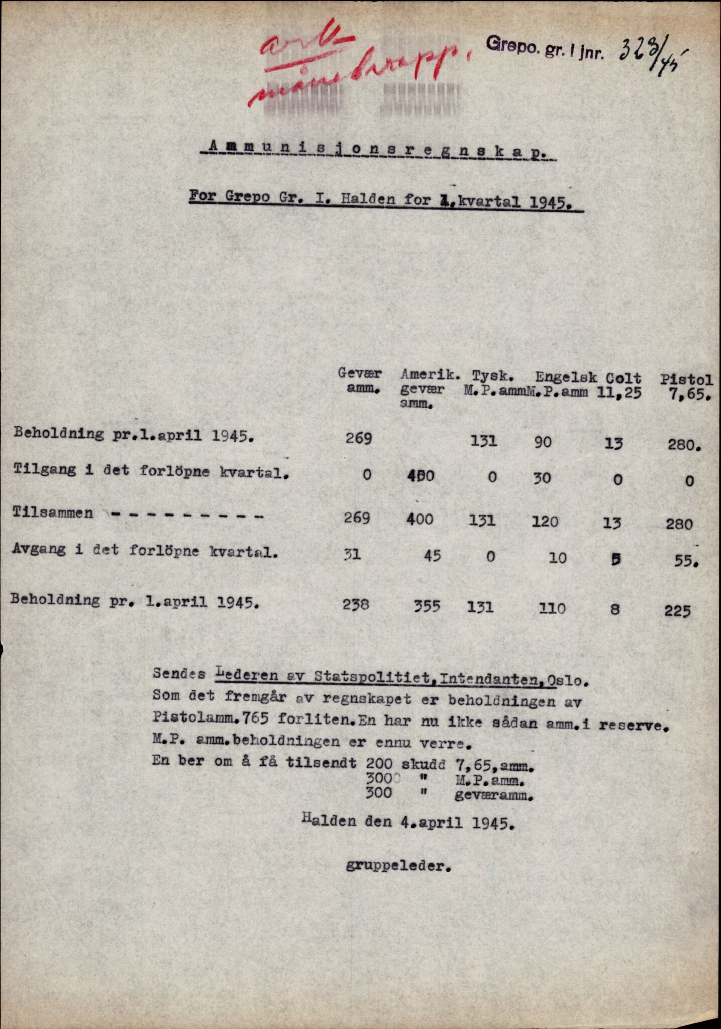 Forsvarets Overkommando. 2 kontor. Arkiv 11.4. Spredte tyske arkivsaker, AV/RA-RAFA-7031/D/Dar/Darc/L0006: BdSN, 1942-1945, s. 872