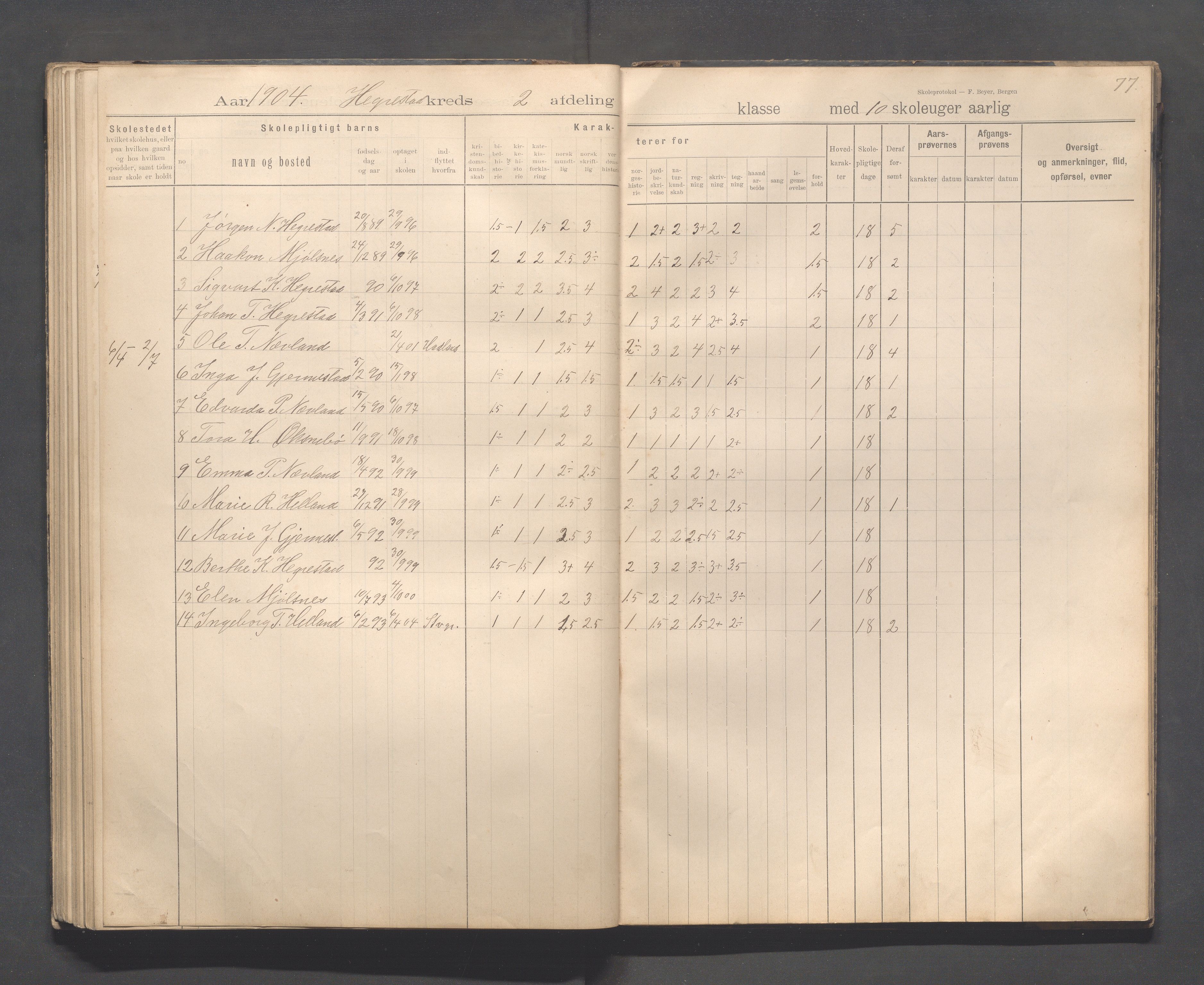 Eigersund kommune (Herredet) - Skolekommisjonen/skolestyret, IKAR/K-100453/Jb/L0008: Skoleprotokoll - Hegrestad og Helvik skoler, 1899-1906, s. 77