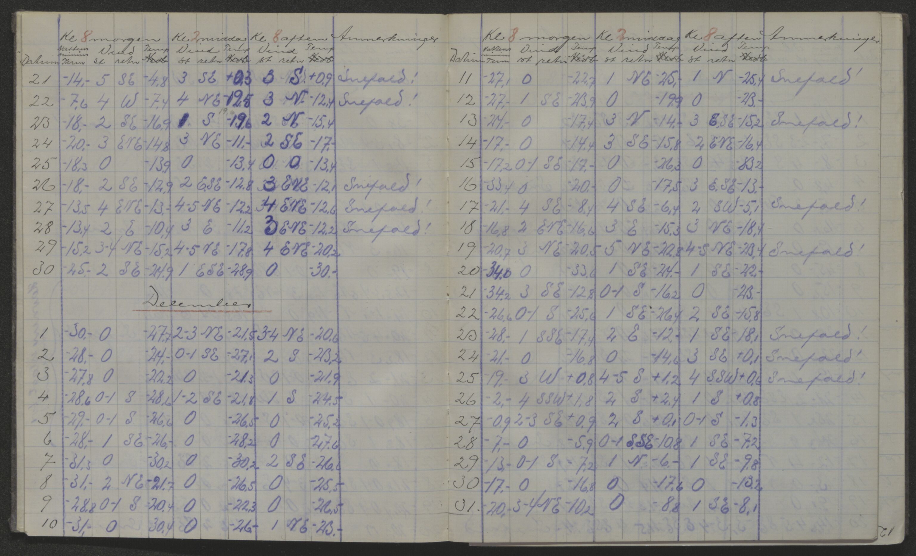 Store Norske Spitsbergen Kulkompani A/S, AV/SATØ-P-0073/01/X15/L0452/0006: Green Harbour / Green Harbour - Dagbok for overvintringen 1914-1915, ved Jens Bay for Chr. Ankers dødsbo, 1914-1915