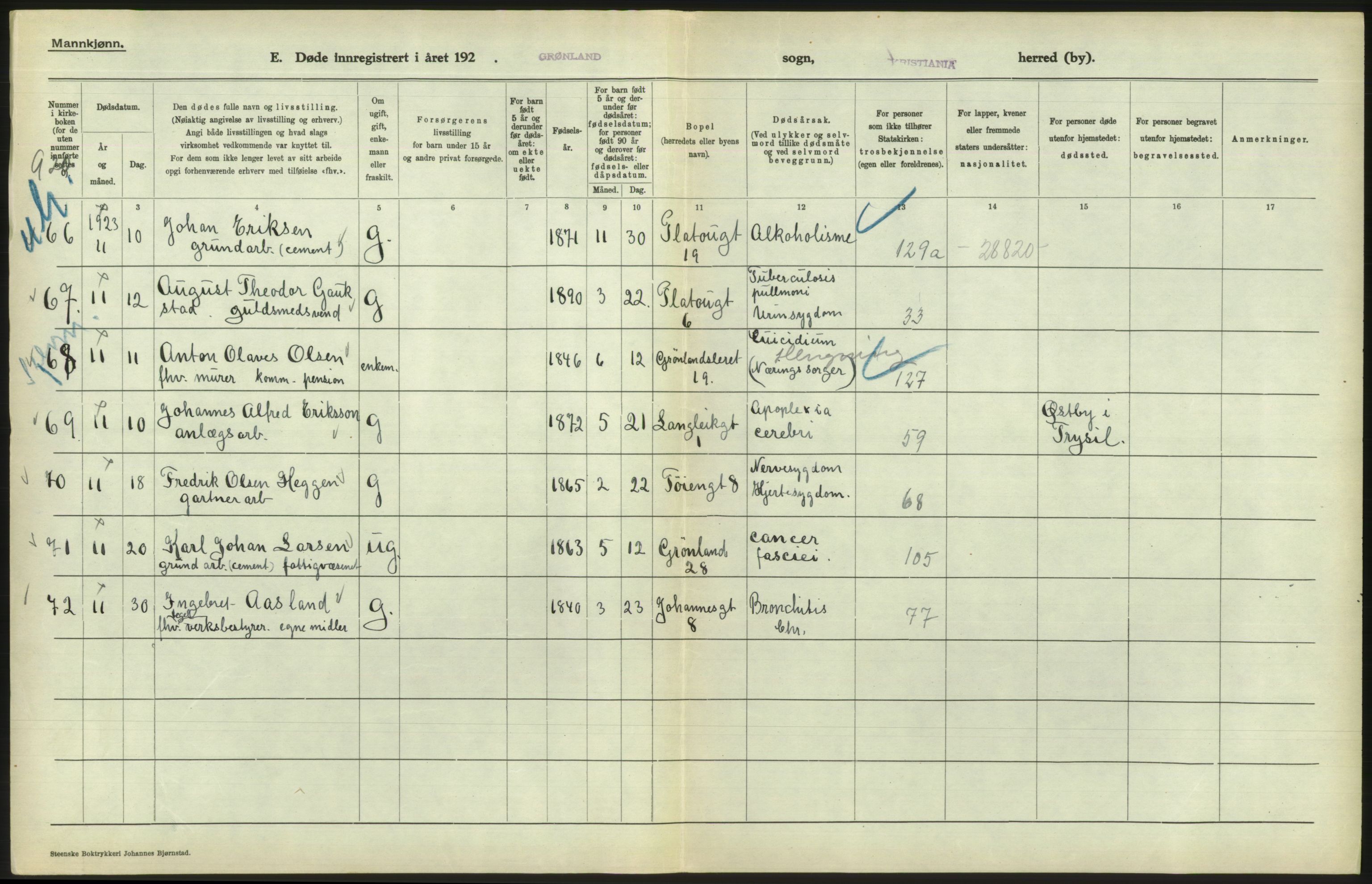 Statistisk sentralbyrå, Sosiodemografiske emner, Befolkning, RA/S-2228/D/Df/Dfc/Dfcc/L0009: Kristiania: Døde, 1923, s. 444