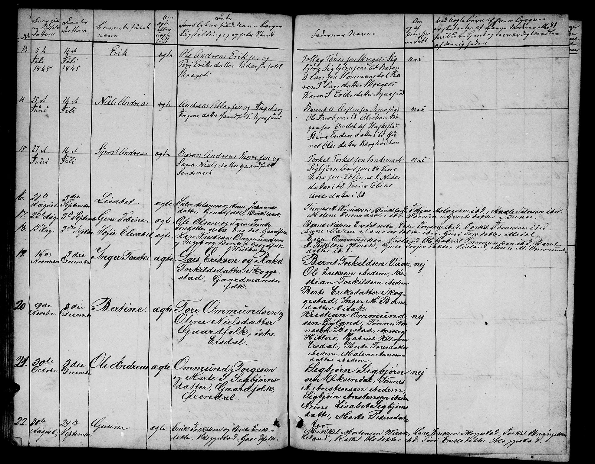 Bakke sokneprestkontor, AV/SAK-1111-0002/F/Fb/Fba/L0001: Klokkerbok nr. B 1, 1849-1879, s. 81