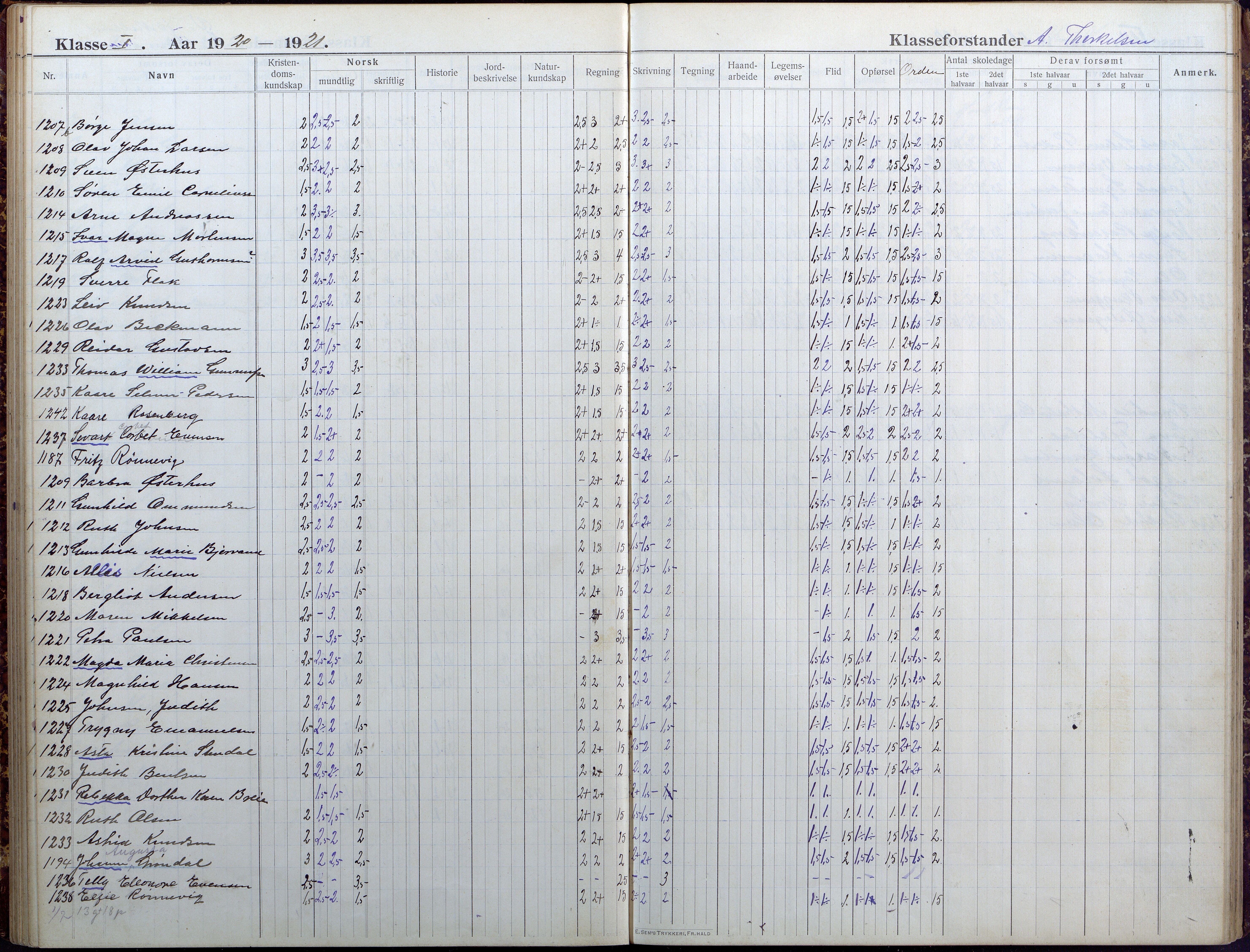 Lillesand kommune, AAKS/KA0926-PK/1/09/L0025: Lillesand Folkeskole - Skoleprotokoll, 1916-1925