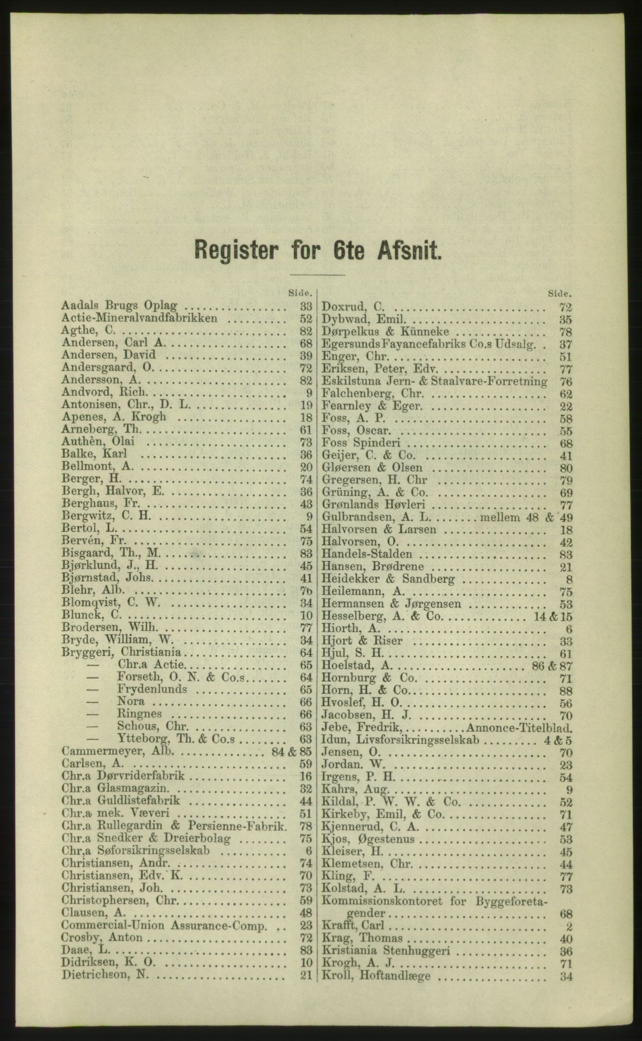 Kristiania/Oslo adressebok, PUBL/-, 1881, s. 379