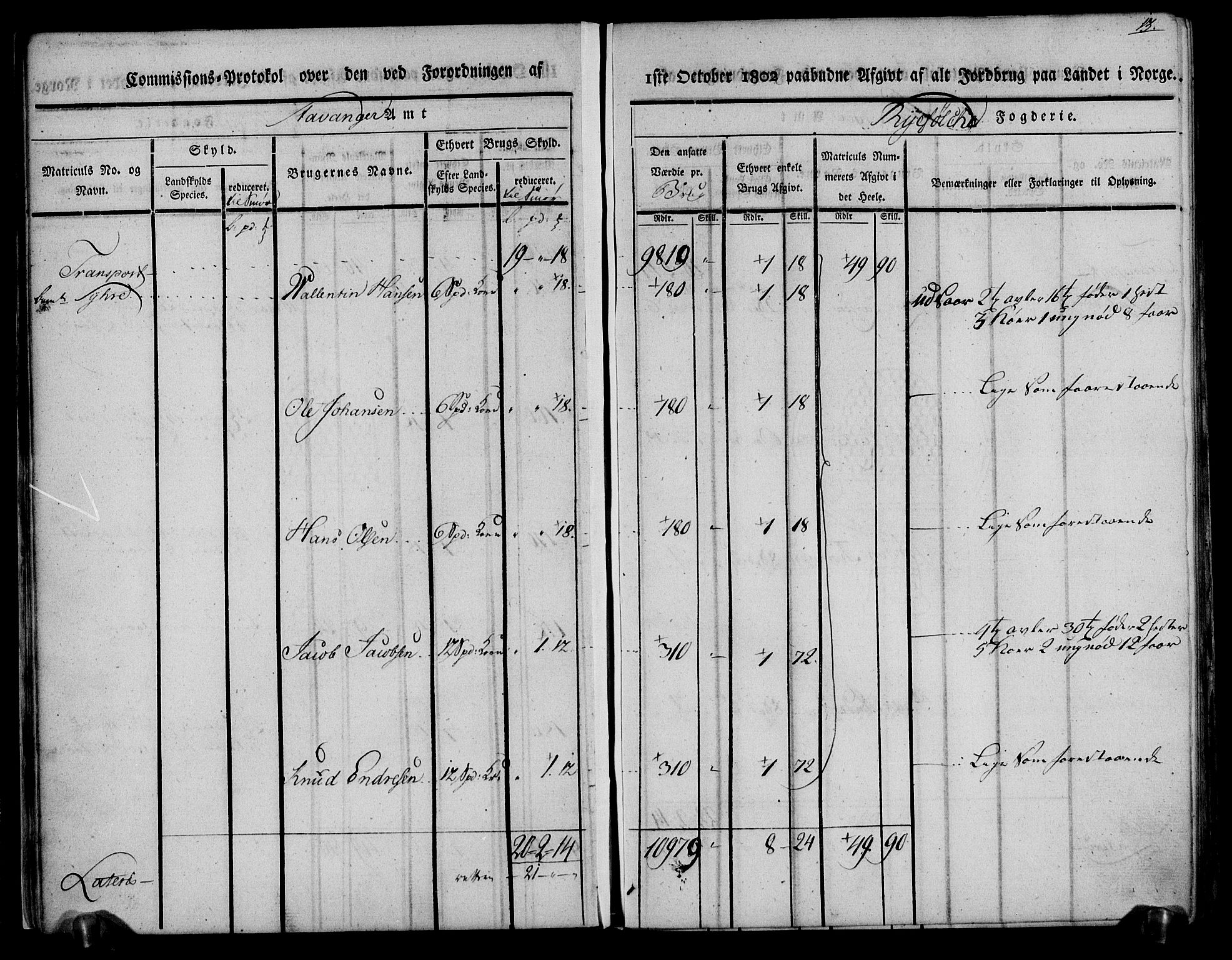 Rentekammeret inntil 1814, Realistisk ordnet avdeling, AV/RA-EA-4070/N/Ne/Nea/L0104: Ryfylke fogderi. Kommisjonsprotokoll for Stangeland, Avaldsnes, Skåre, Hetland og Leiranger skipreider, 1803, s. 18
