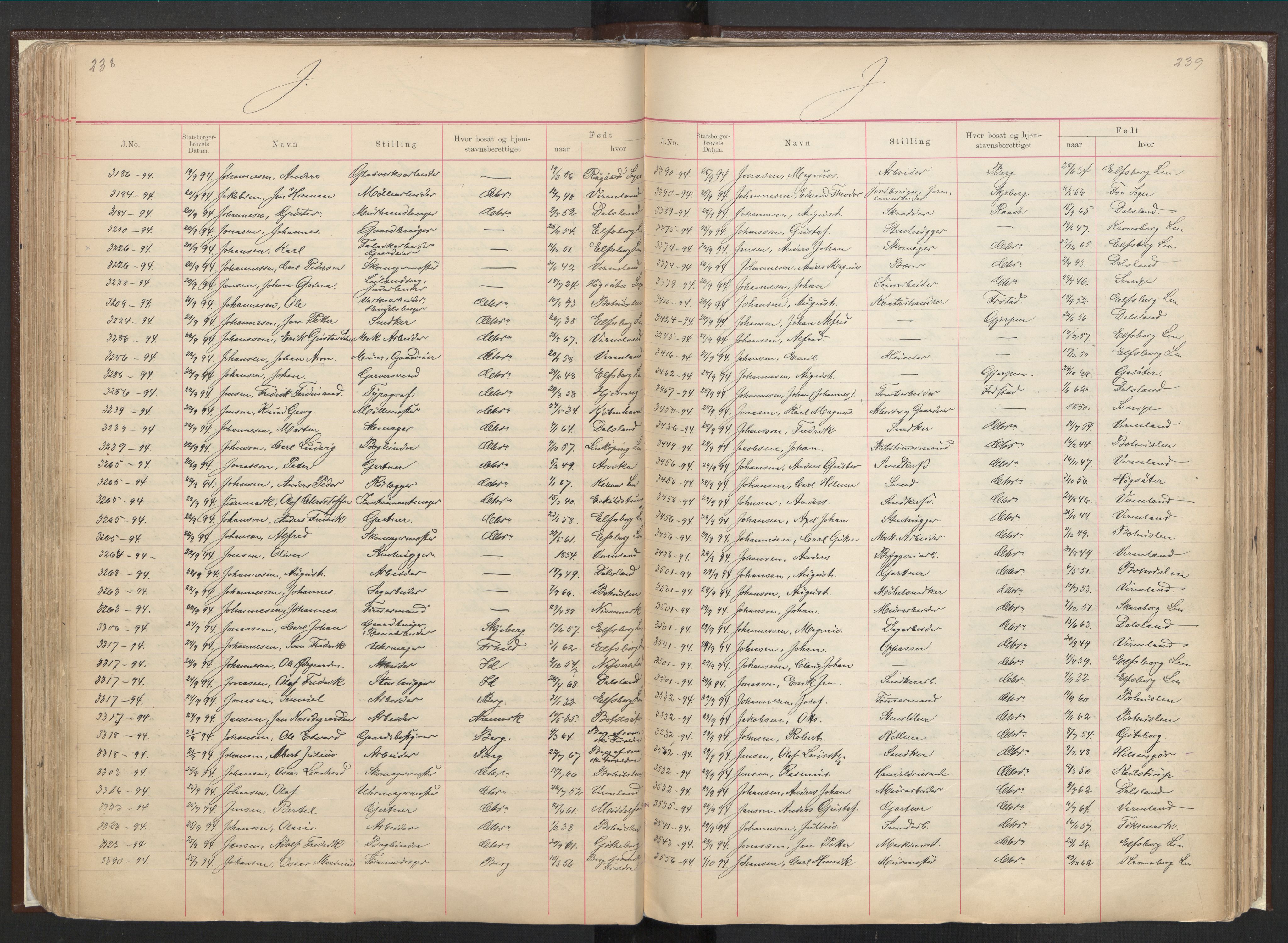 Justisdepartementet, 3. politikontor P3, AV/RA-S-1051/C/Cc/L0001: Journal over statsborgersaker, 1891-1946, s. 238-239