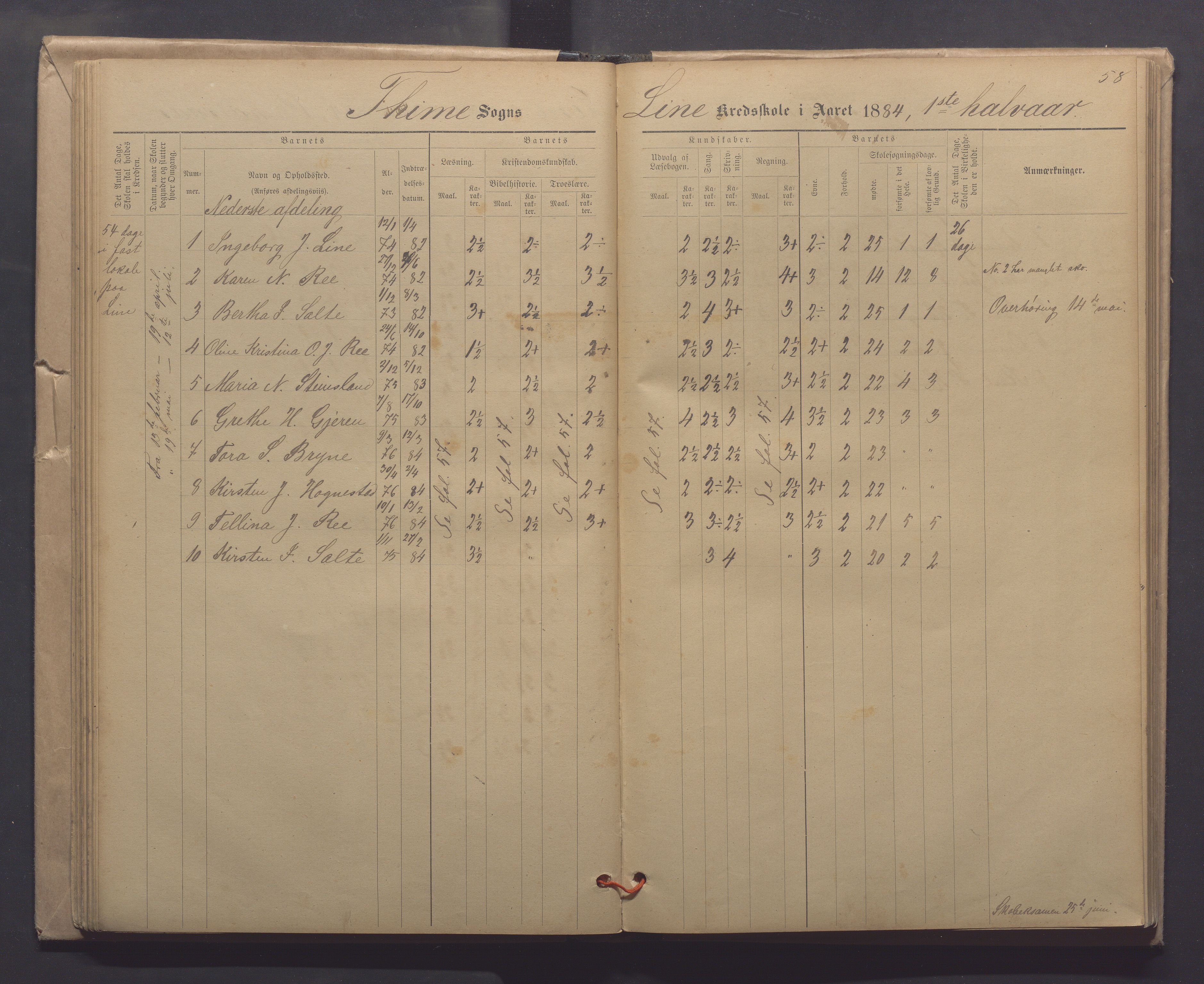 Time kommune - Line/Hognestad skole, IKAR/K-100802/H/L0003: Skoleprotokoll, 1879-1890, s. 58