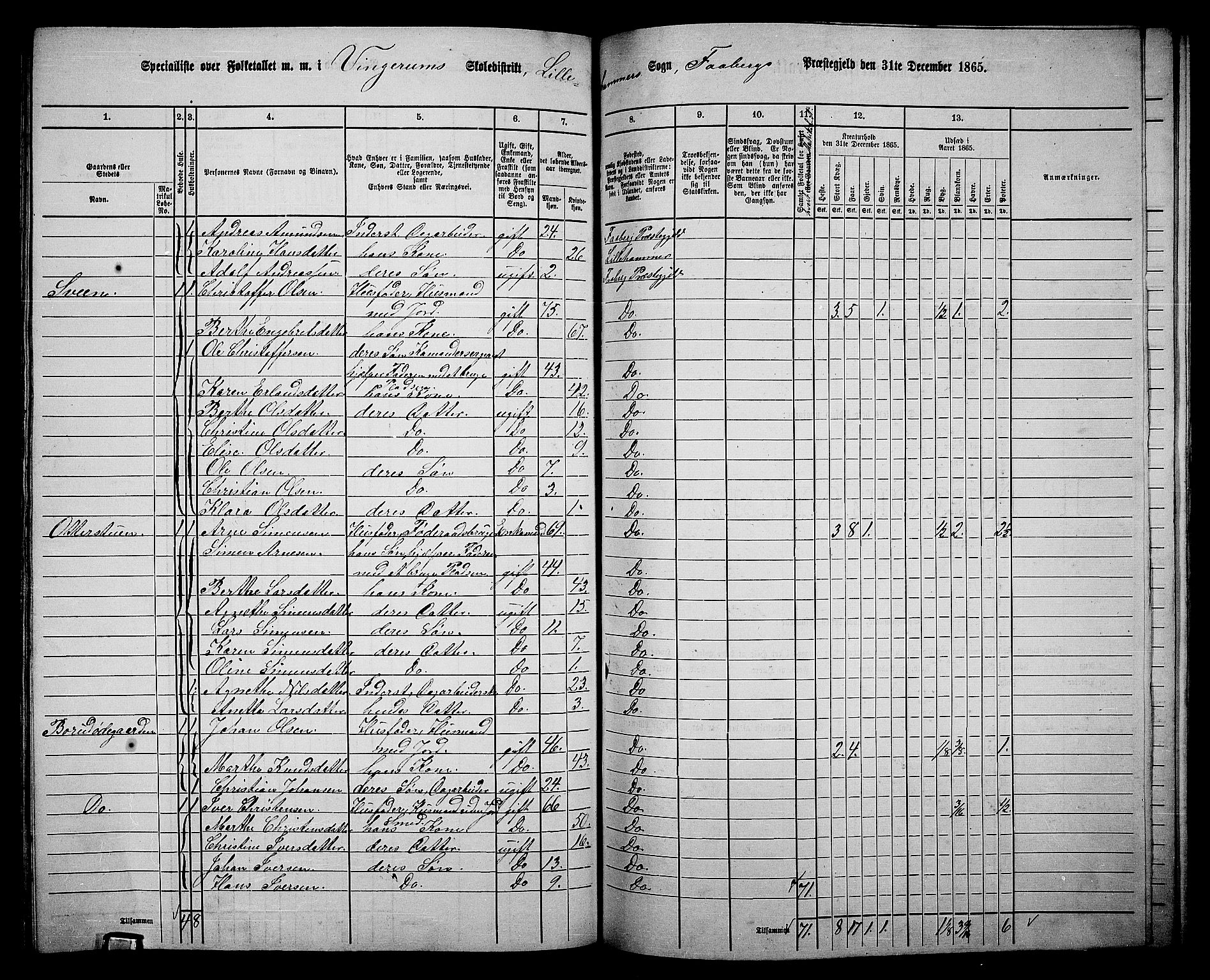 RA, Folketelling 1865 for 0524L Fåberg prestegjeld, Fåberg sokn og Lillehammer landsokn, 1865, s. 181