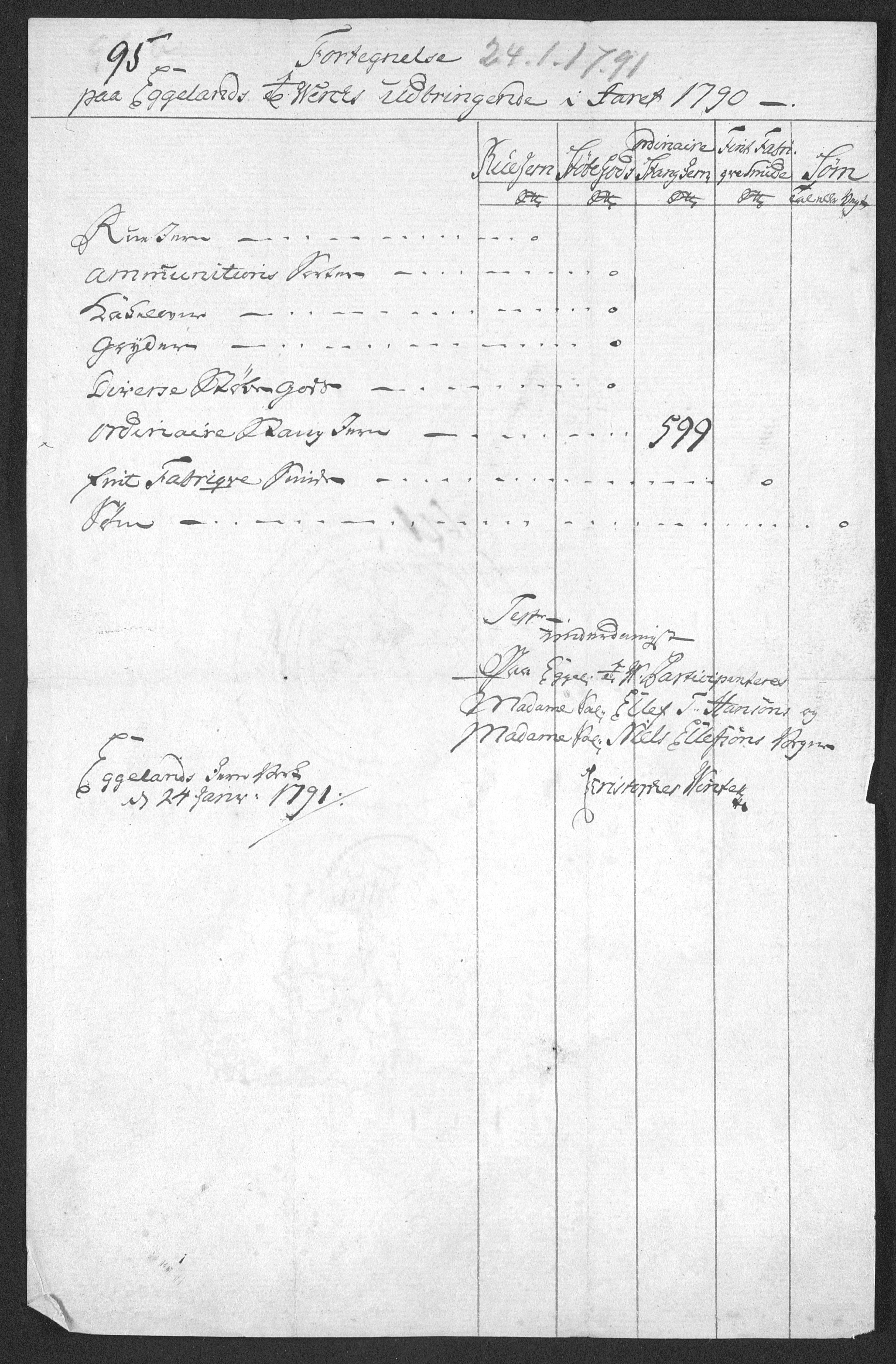 Egelands Jernverk, AAKS/PA-1907/02/L0003: Dokument nr. 81 - 160 (3 mapper), 1767-1837